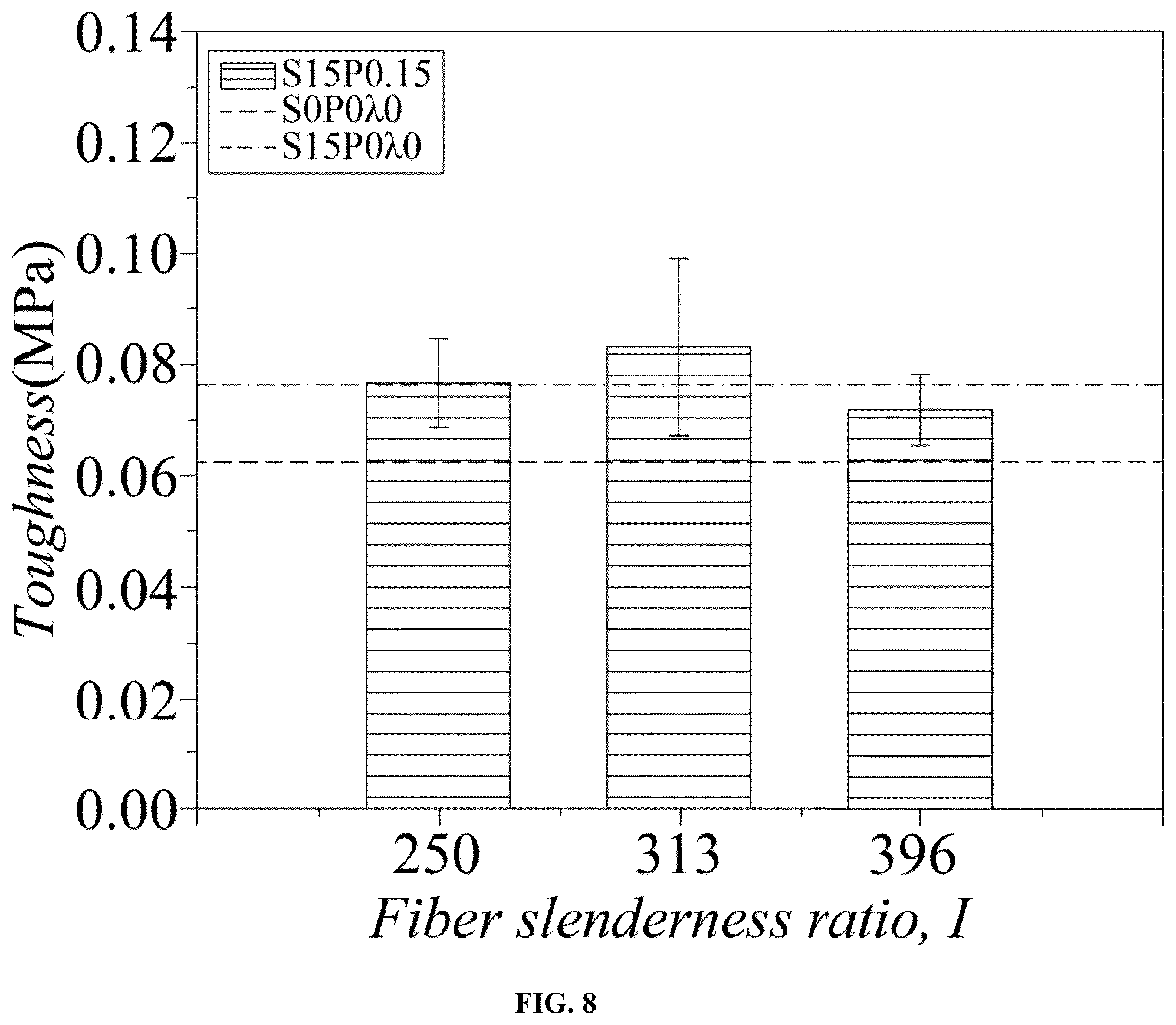Patent US12099037 Figure 8 – Method for determining optimal content and slenderness ratio of fiber in compression cast fiber-reinforced concrete