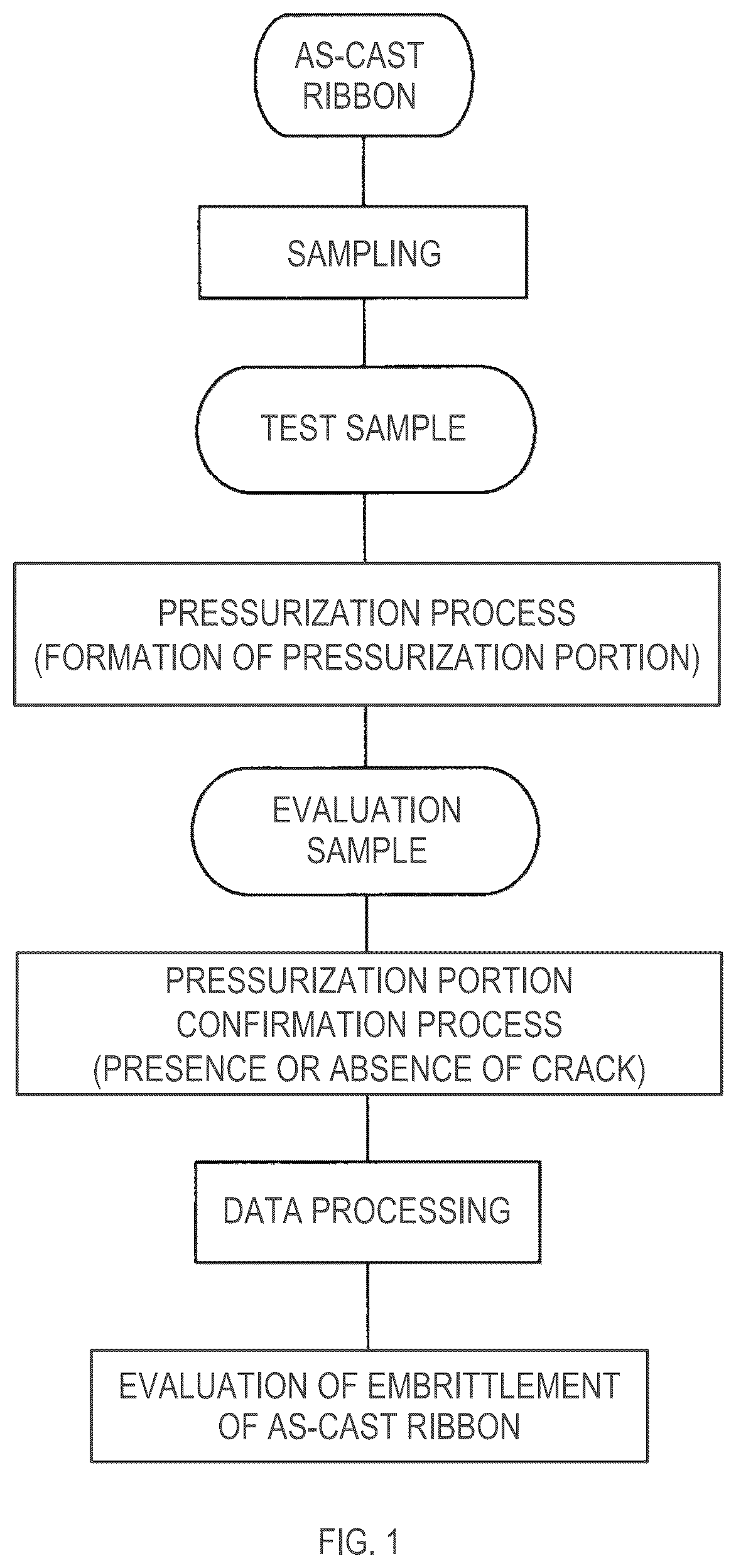 Patent US12099039 — Method for evaluating embrittlement of amorphous alloy ribbon and test device for evaluating embrittlement of amorphous alloy ribbon — Figure 1
