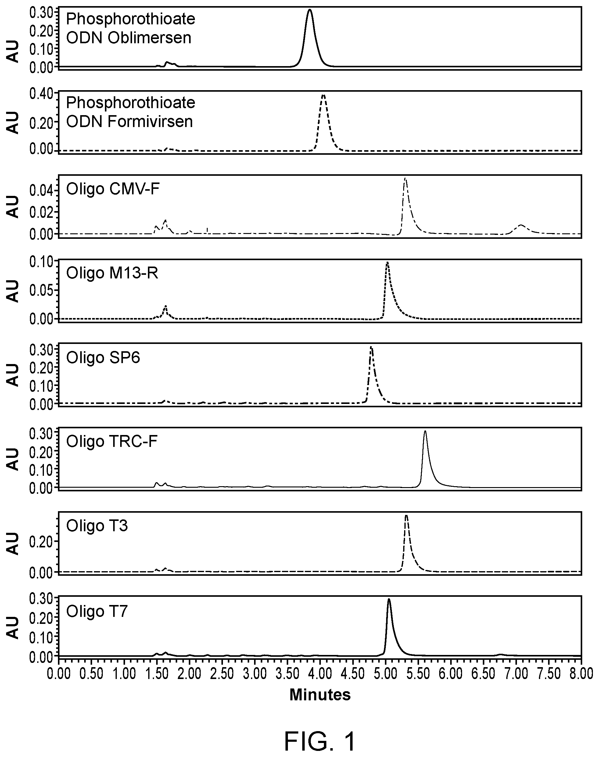 Patent US12099042 Figure 1 – Use of liquid chromatography and mass spectrometry to characterize oligonucleotides