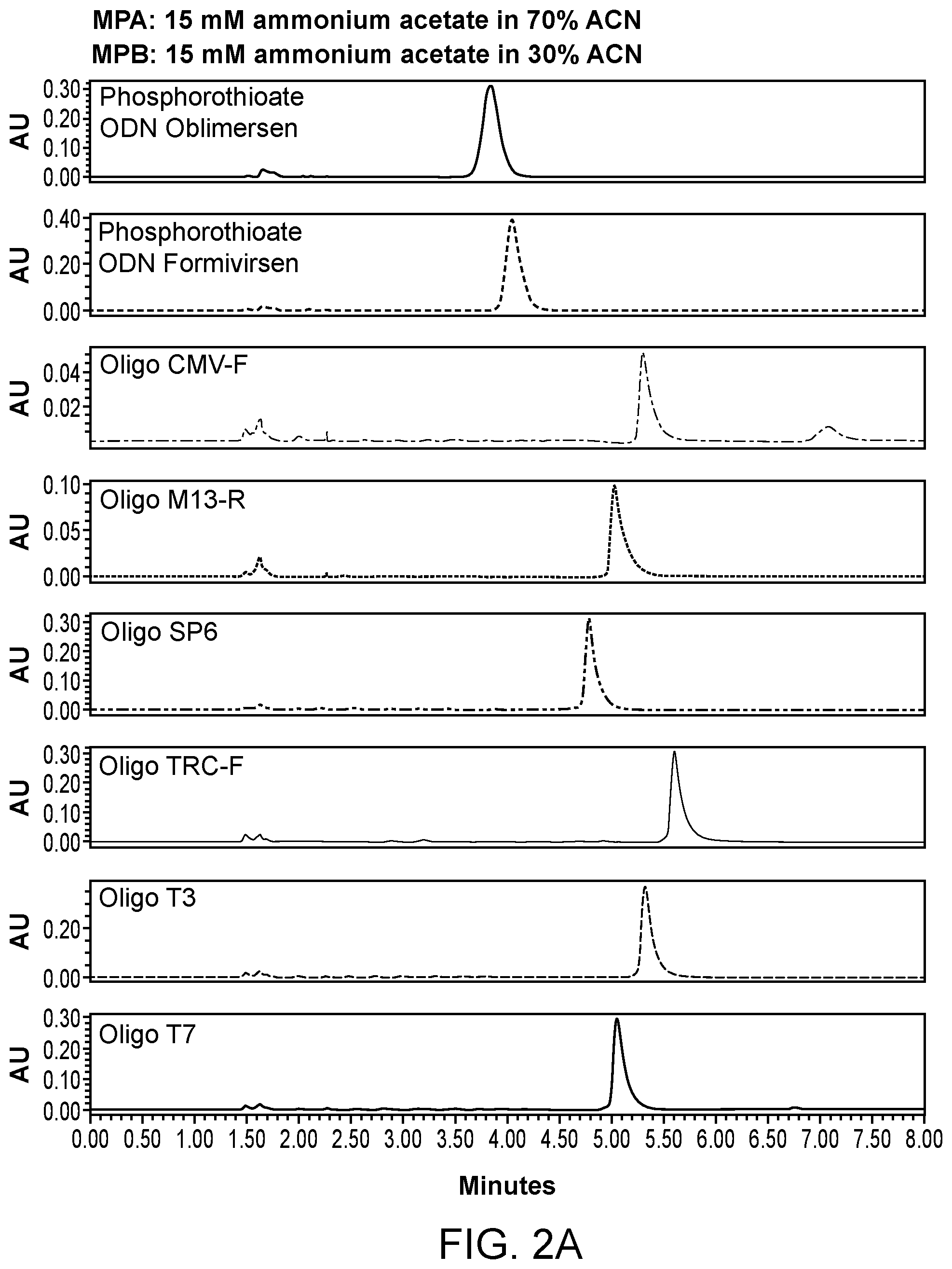 Patent US12099042 Figure 2 – Use of liquid chromatography and mass spectrometry to characterize oligonucleotides
