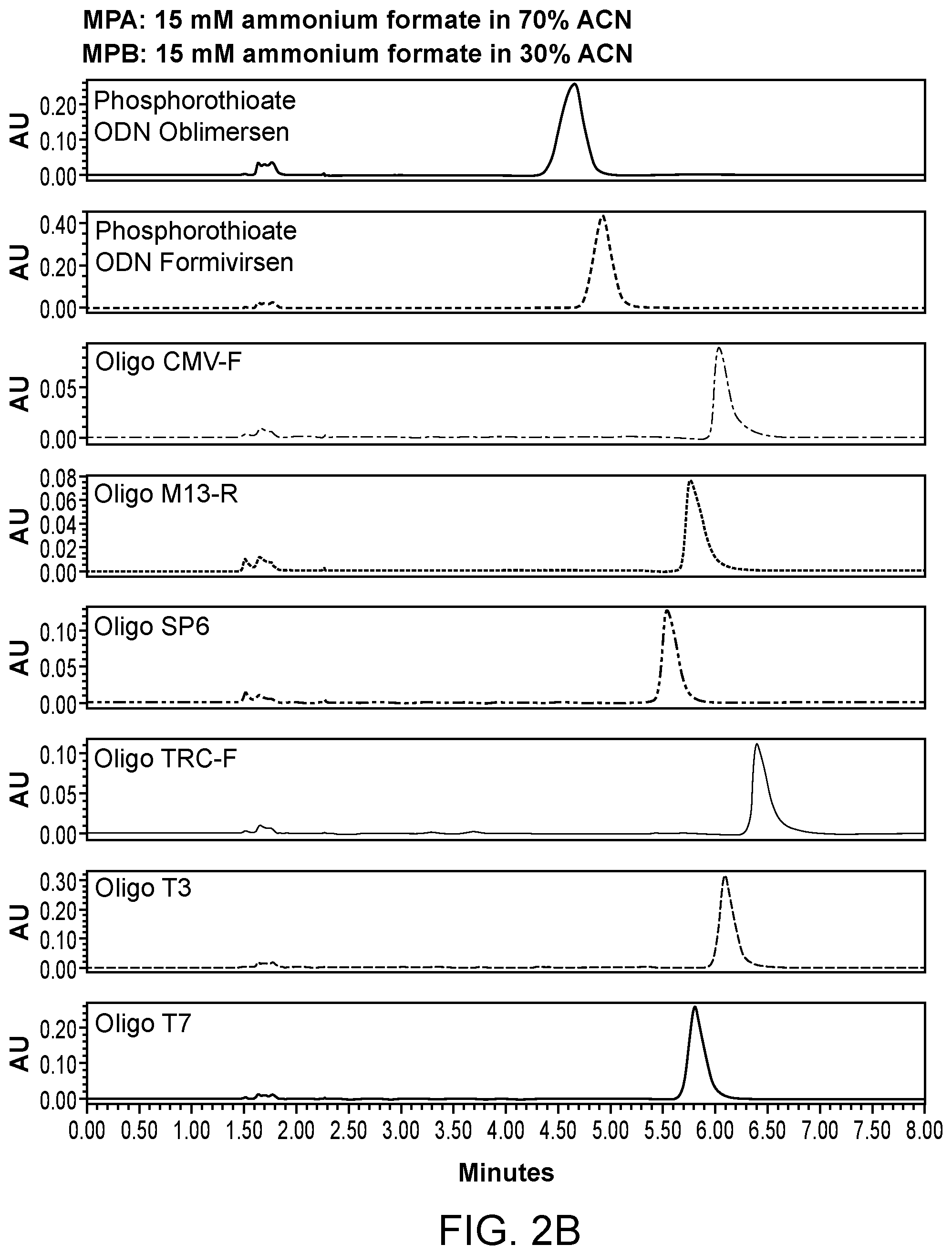 Patent US12099042 Figure 3 – Use of liquid chromatography and mass spectrometry to characterize oligonucleotides