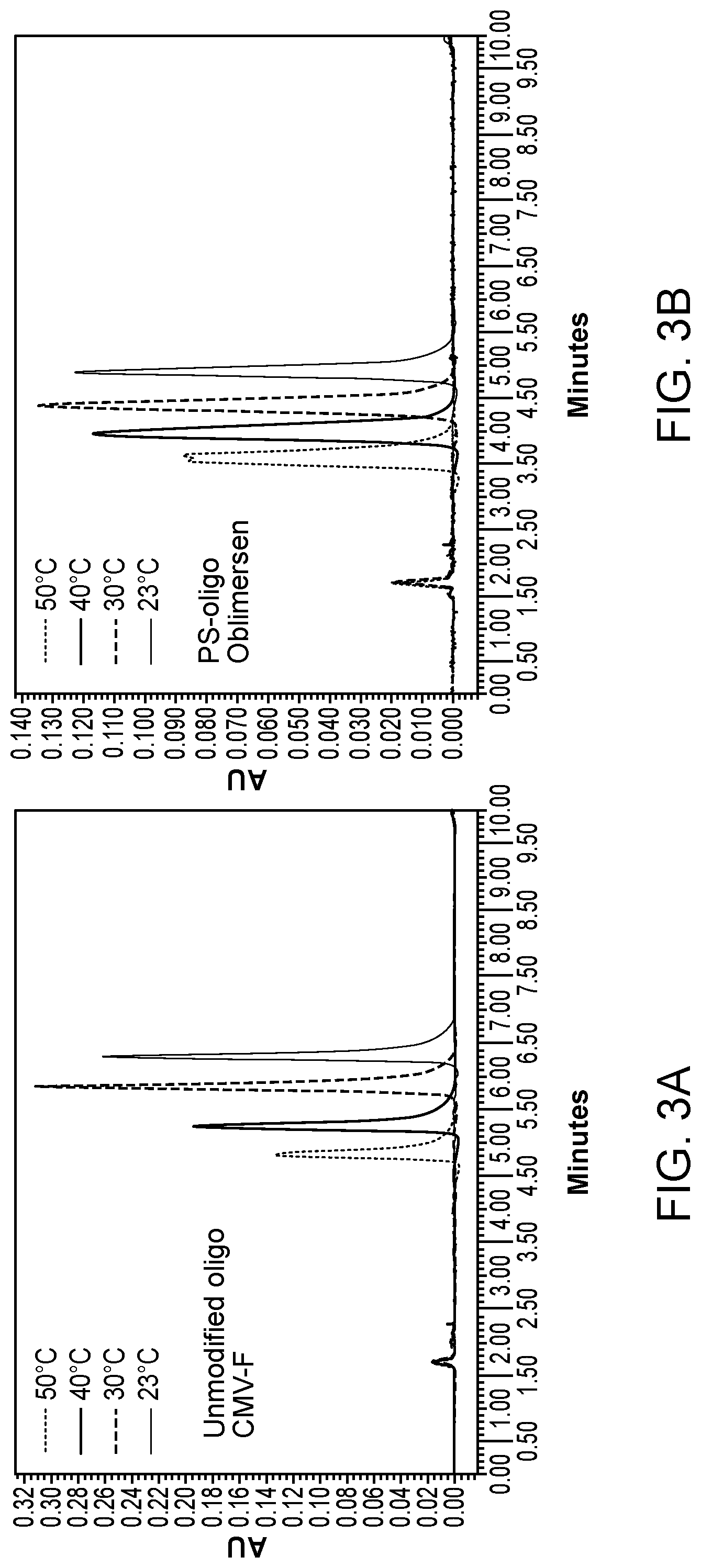 Patent US12099042 Figure 4 – Use of liquid chromatography and mass spectrometry to characterize oligonucleotides