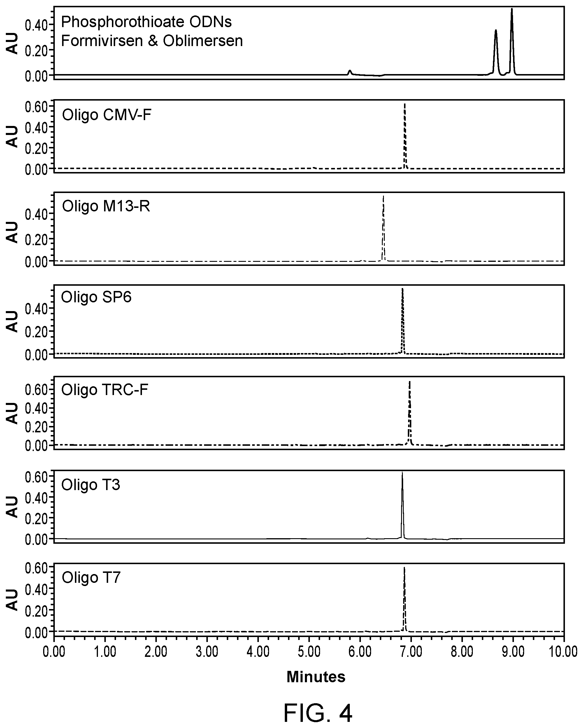 Patent US12099042 Figure 5 – Use of liquid chromatography and mass spectrometry to characterize oligonucleotides