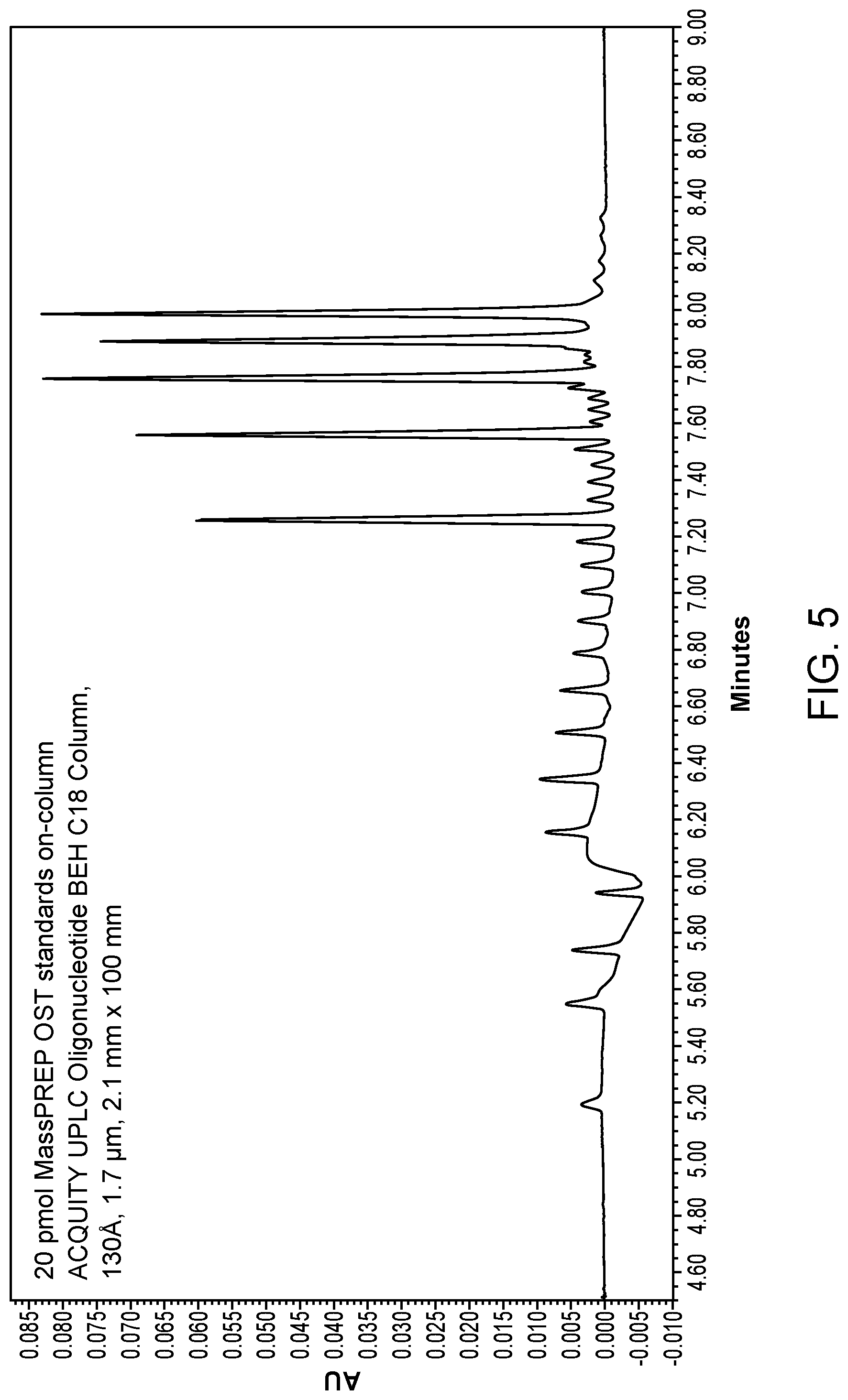 Patent US12099042 Figure 6 – Use of liquid chromatography and mass spectrometry to characterize oligonucleotides