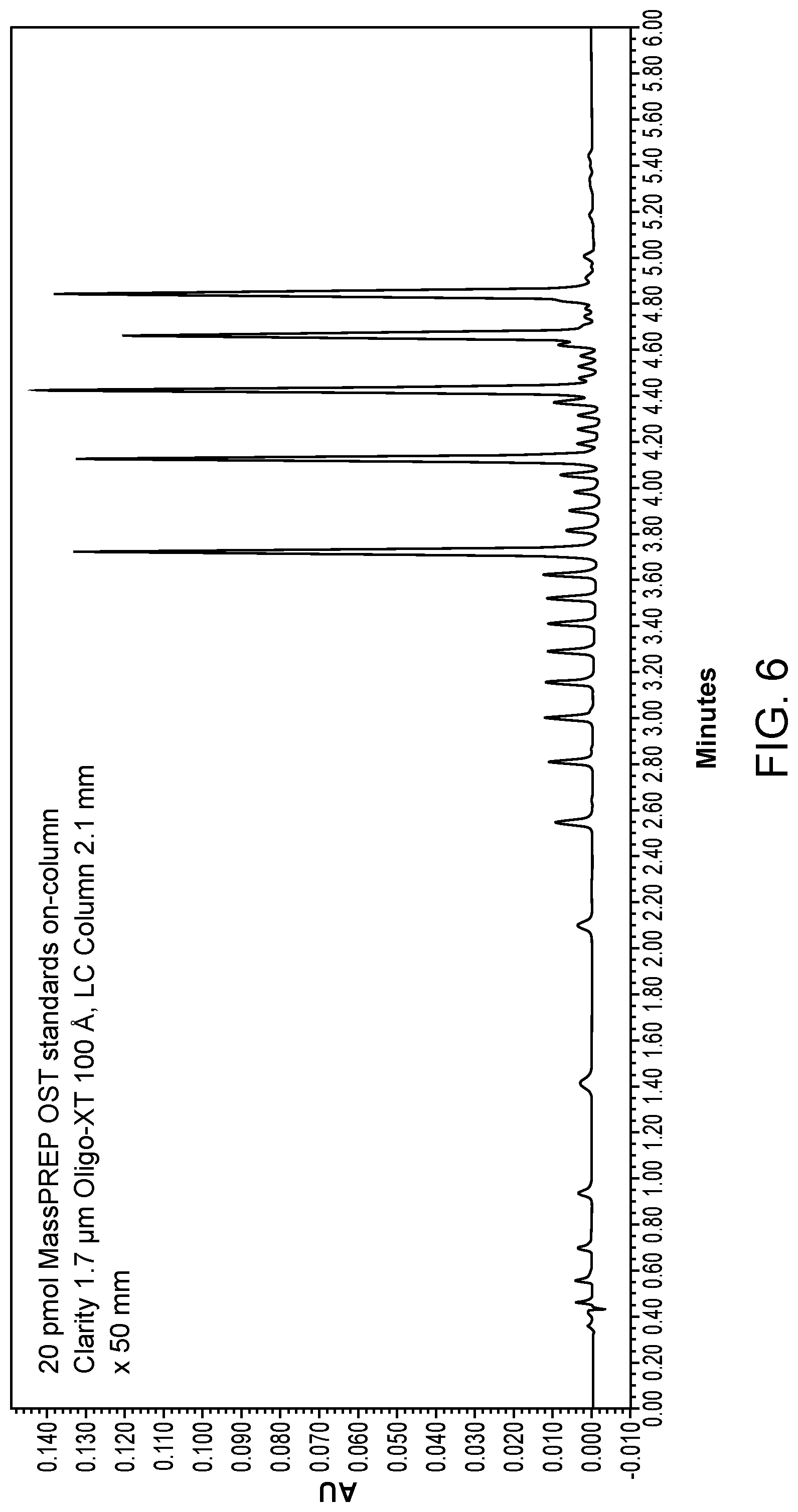 Patent US12099042 Figure 7 – Use of liquid chromatography and mass spectrometry to characterize oligonucleotides