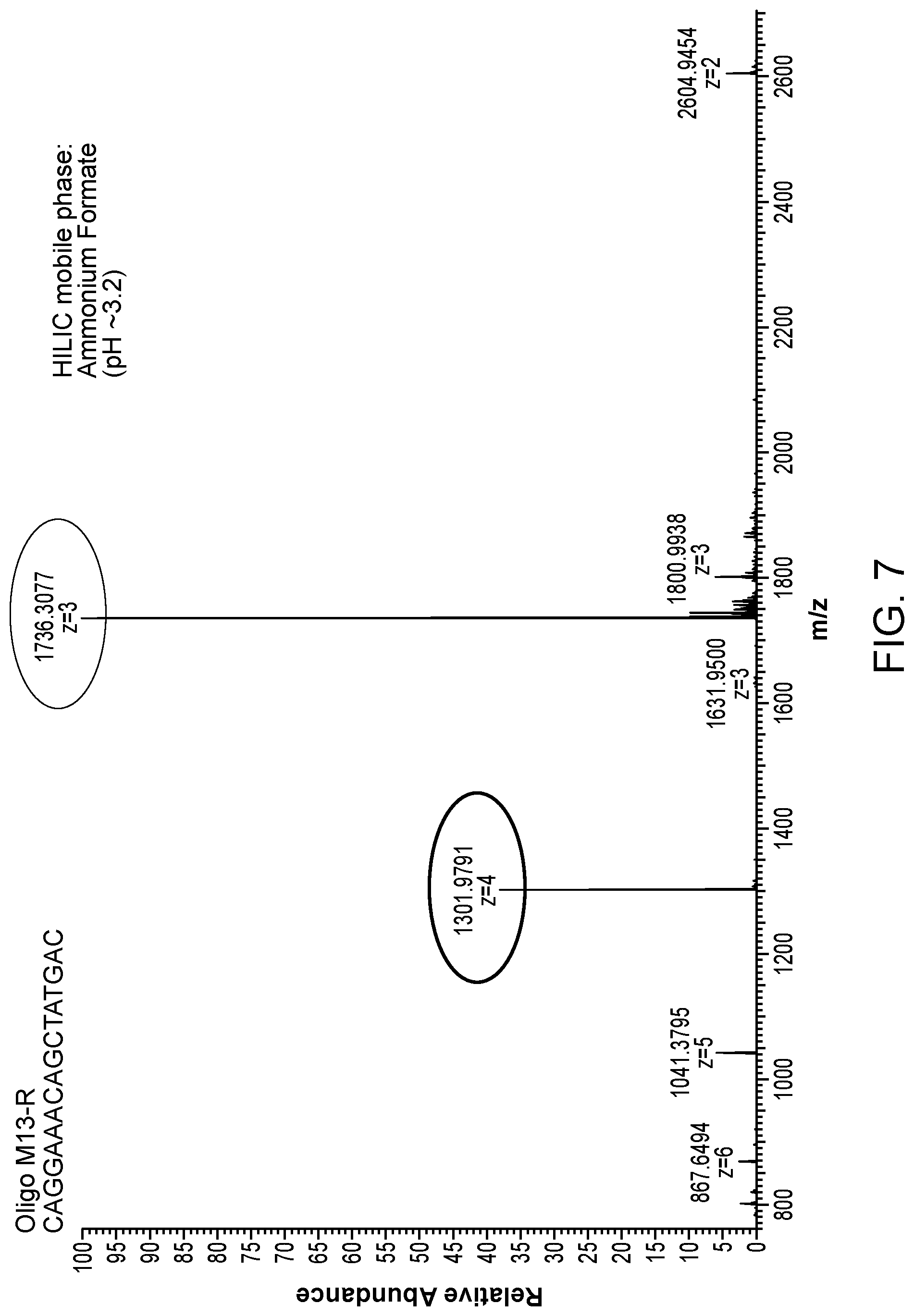Patent US12099042 Figure 8 – Use of liquid chromatography and mass spectrometry to characterize oligonucleotides
