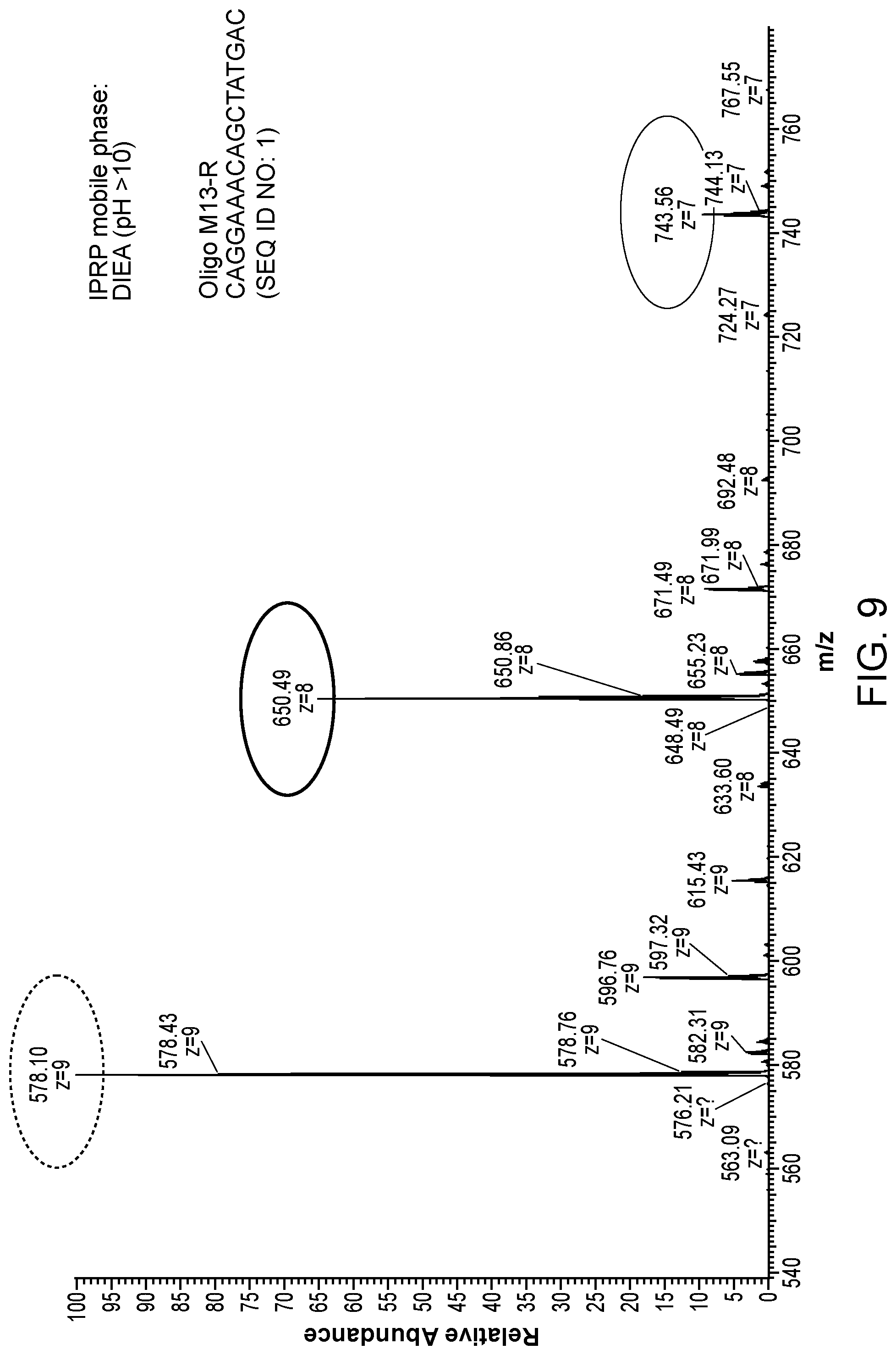 Patent US12099042 Figure 10 – Use of liquid chromatography and mass spectrometry to characterize oligonucleotides