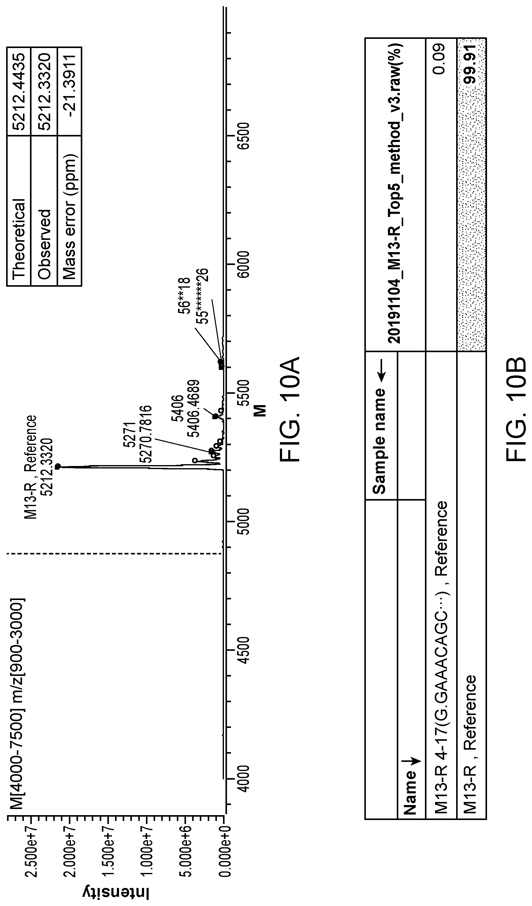 Patent US12099042 Figure 11 – Use of liquid chromatography and mass spectrometry to characterize oligonucleotides
