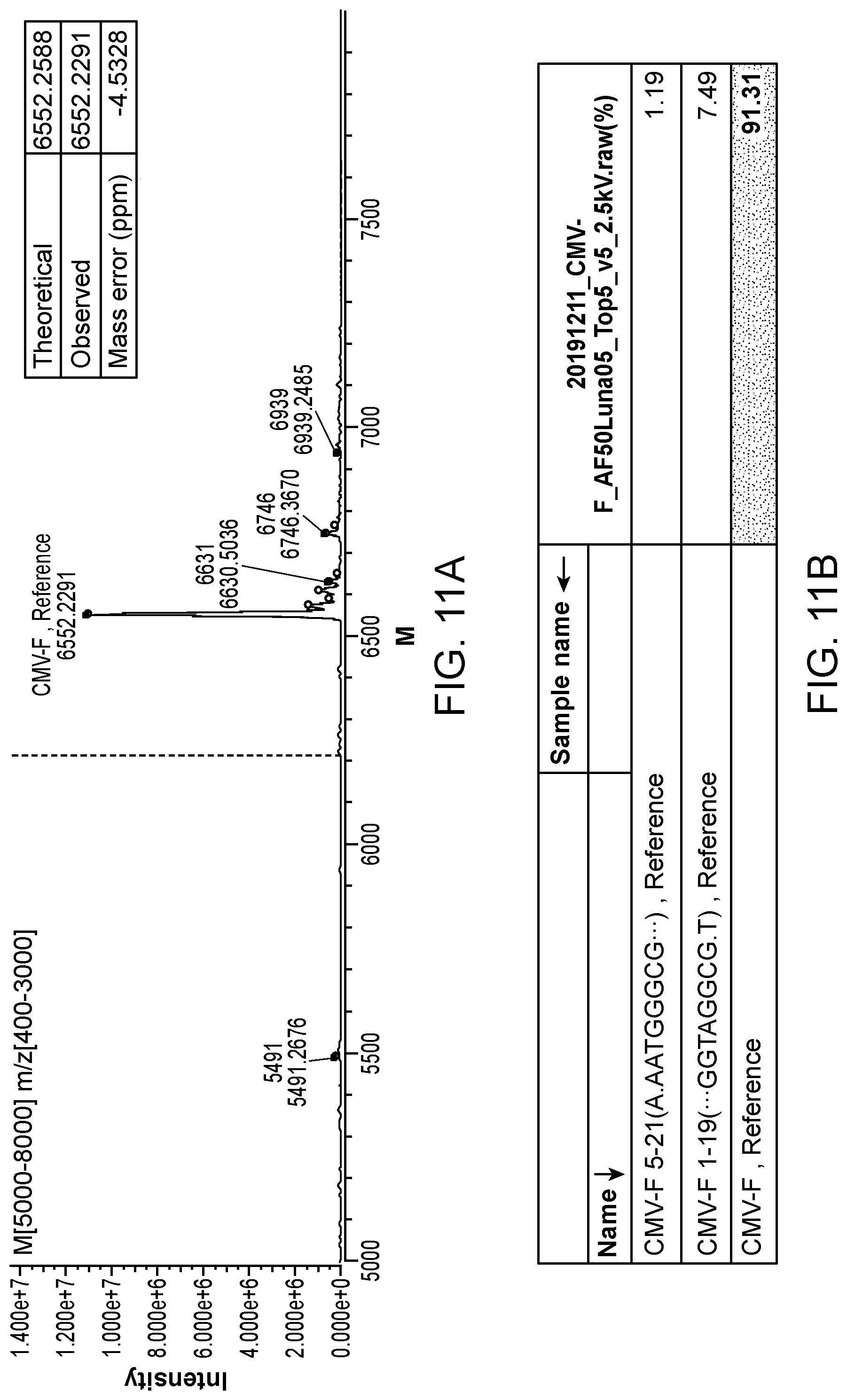 Patent US12099042 Figure 12 – Use of liquid chromatography and mass spectrometry to characterize oligonucleotides
