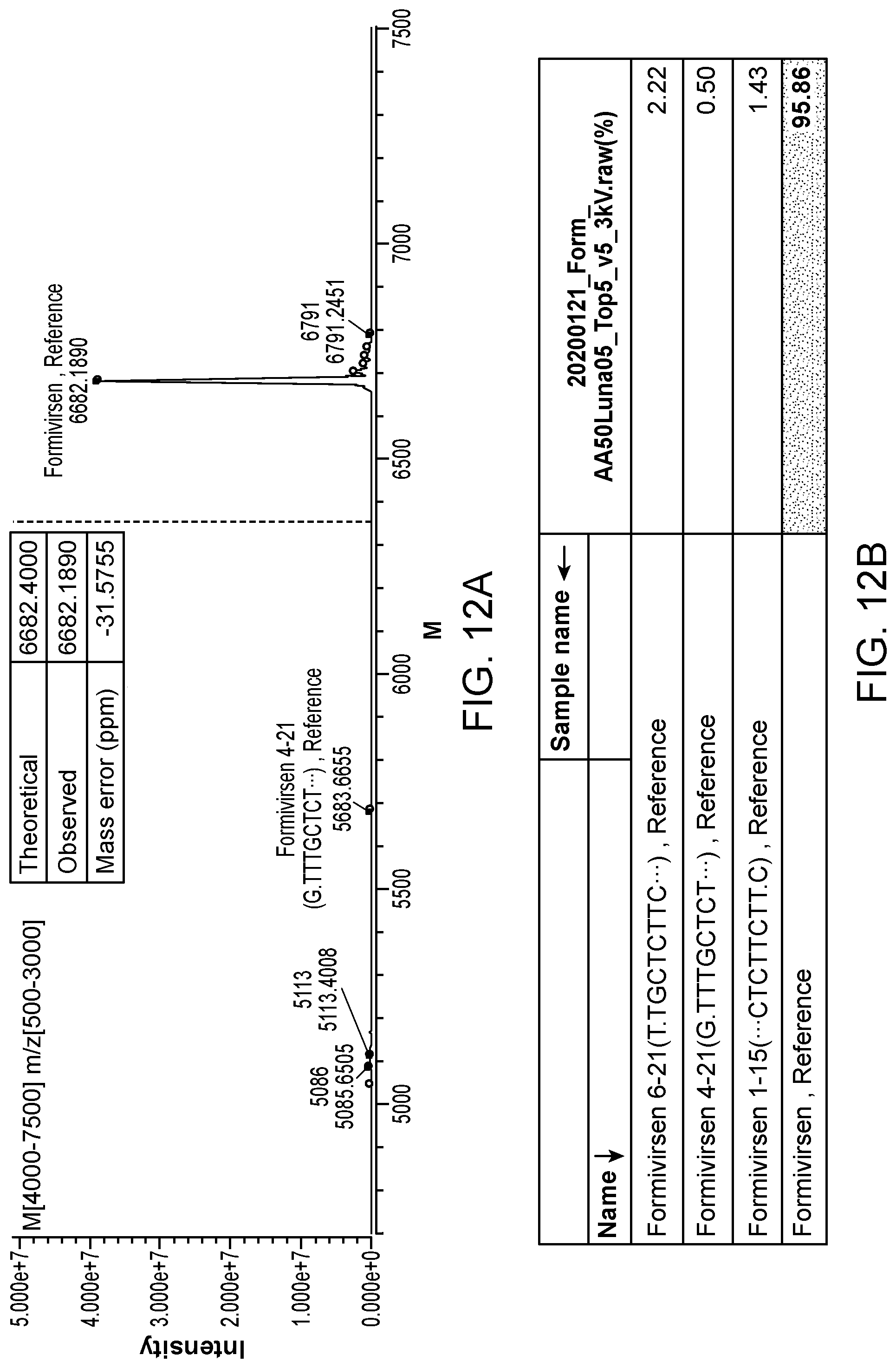 Patent US12099042 Figure 13 – Use of liquid chromatography and mass spectrometry to characterize oligonucleotides