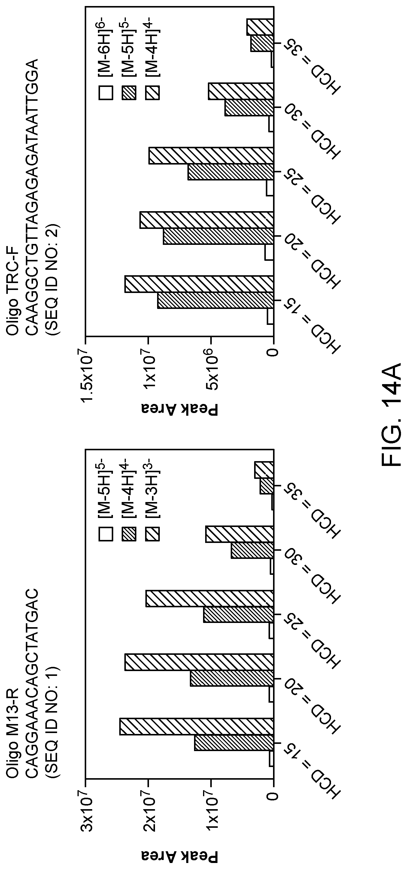 Patent US12099042 Figure 15 – Use of liquid chromatography and mass spectrometry to characterize oligonucleotides