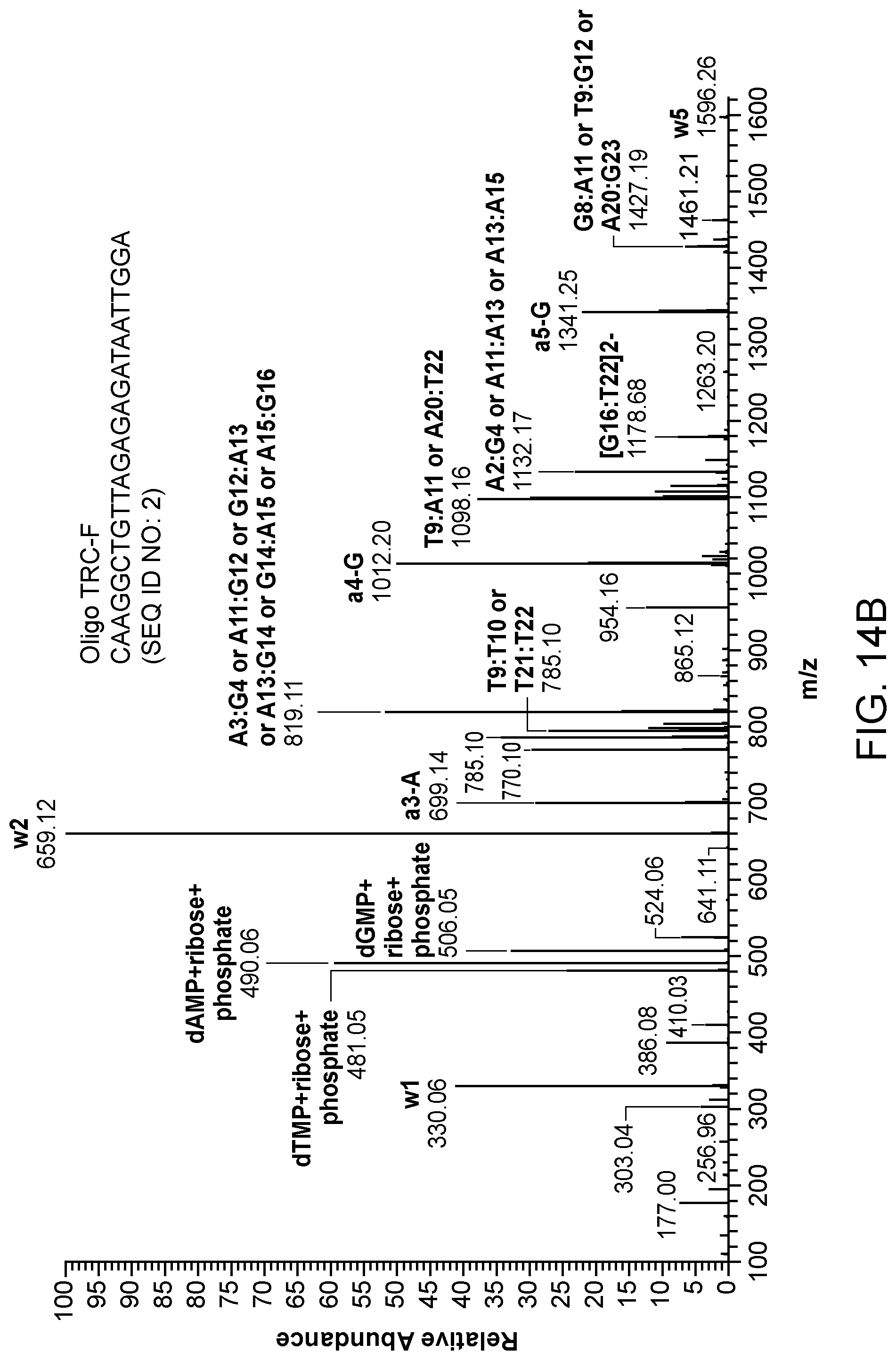 Patent US12099042 Figure 16 – Use of liquid chromatography and mass spectrometry to characterize oligonucleotides