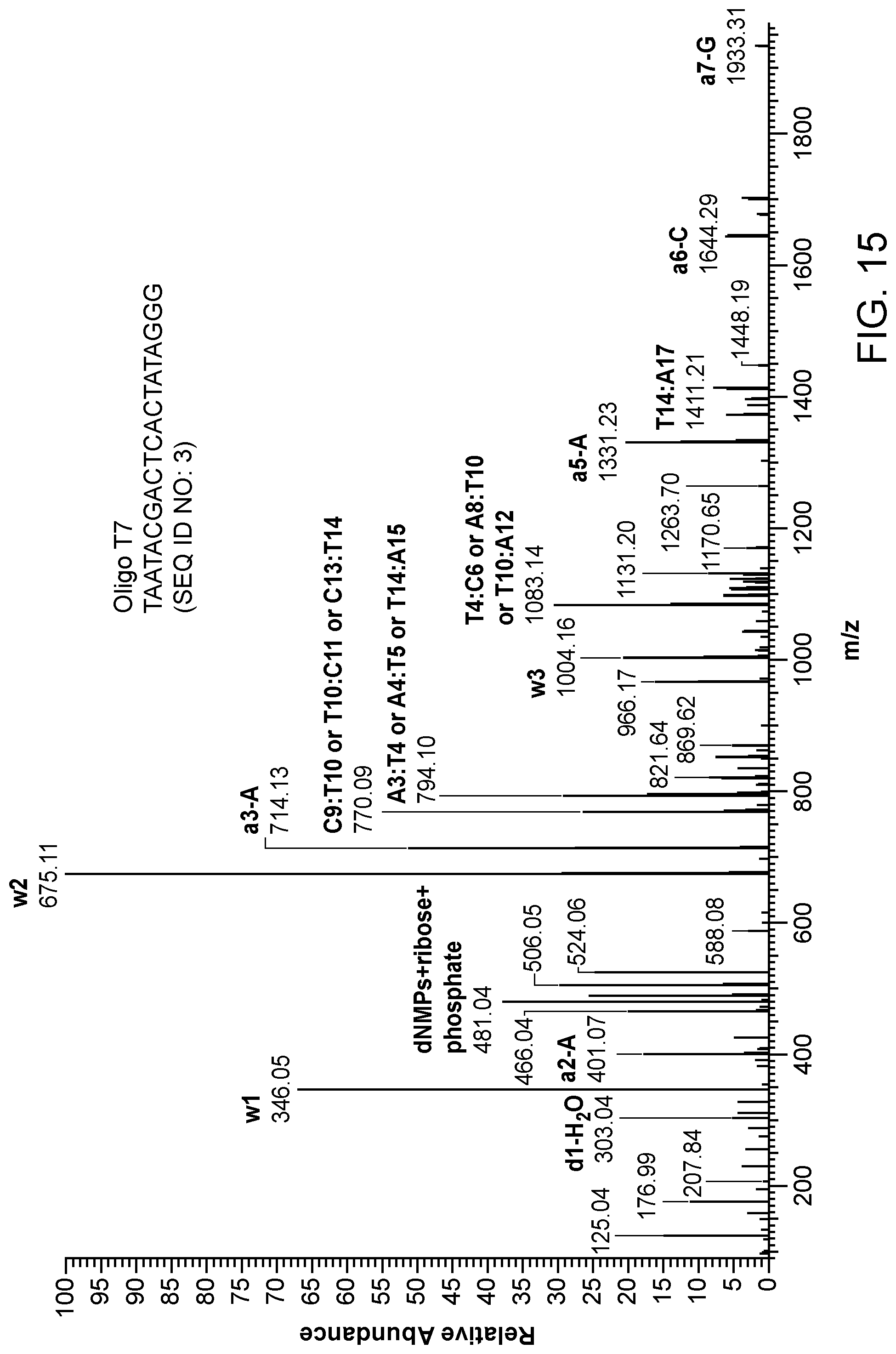 Patent US12099042 Figure 17 – Use of liquid chromatography and mass spectrometry to characterize oligonucleotides