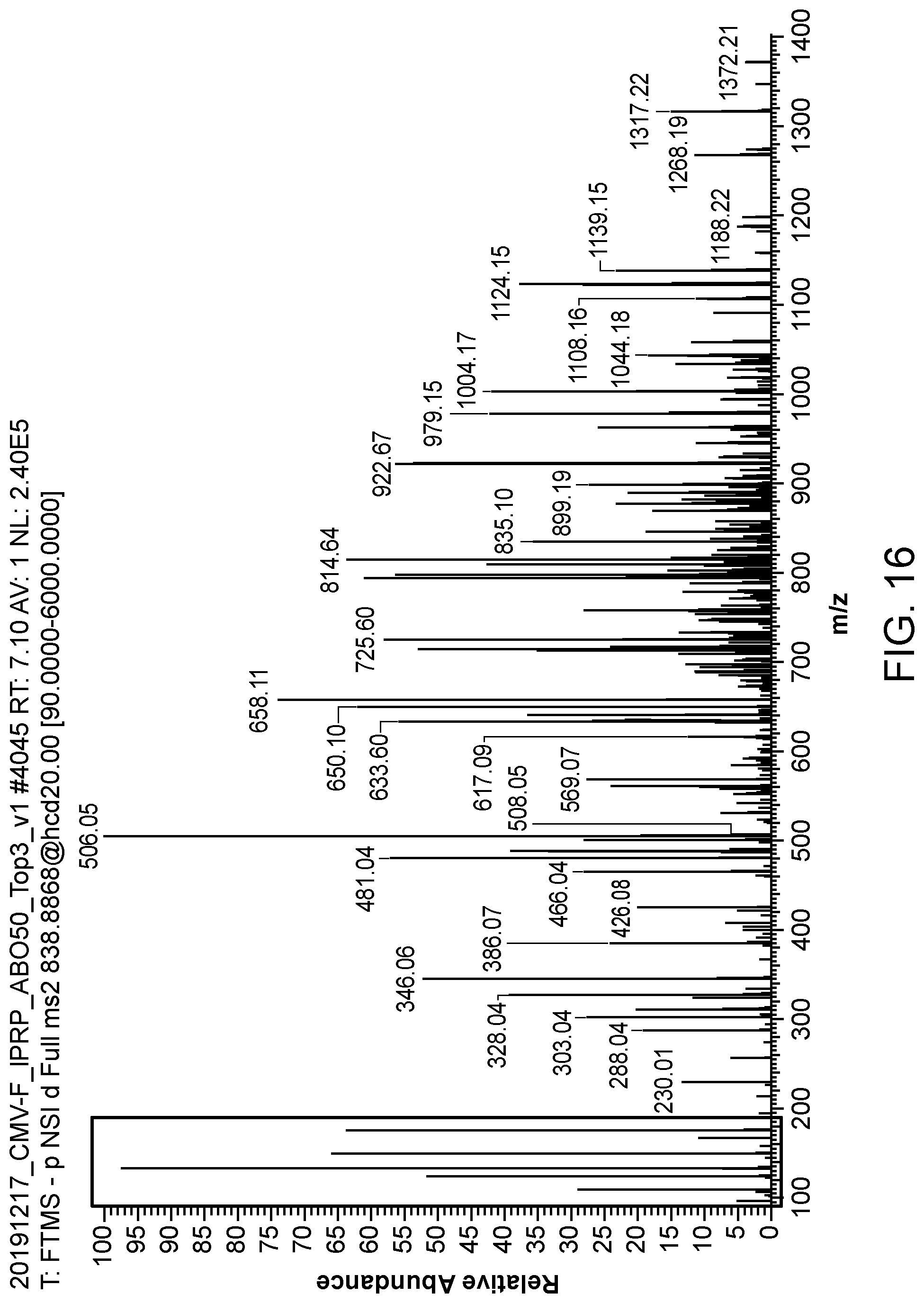 Patent US12099042 Figure 18 – Use of liquid chromatography and mass spectrometry to characterize oligonucleotides