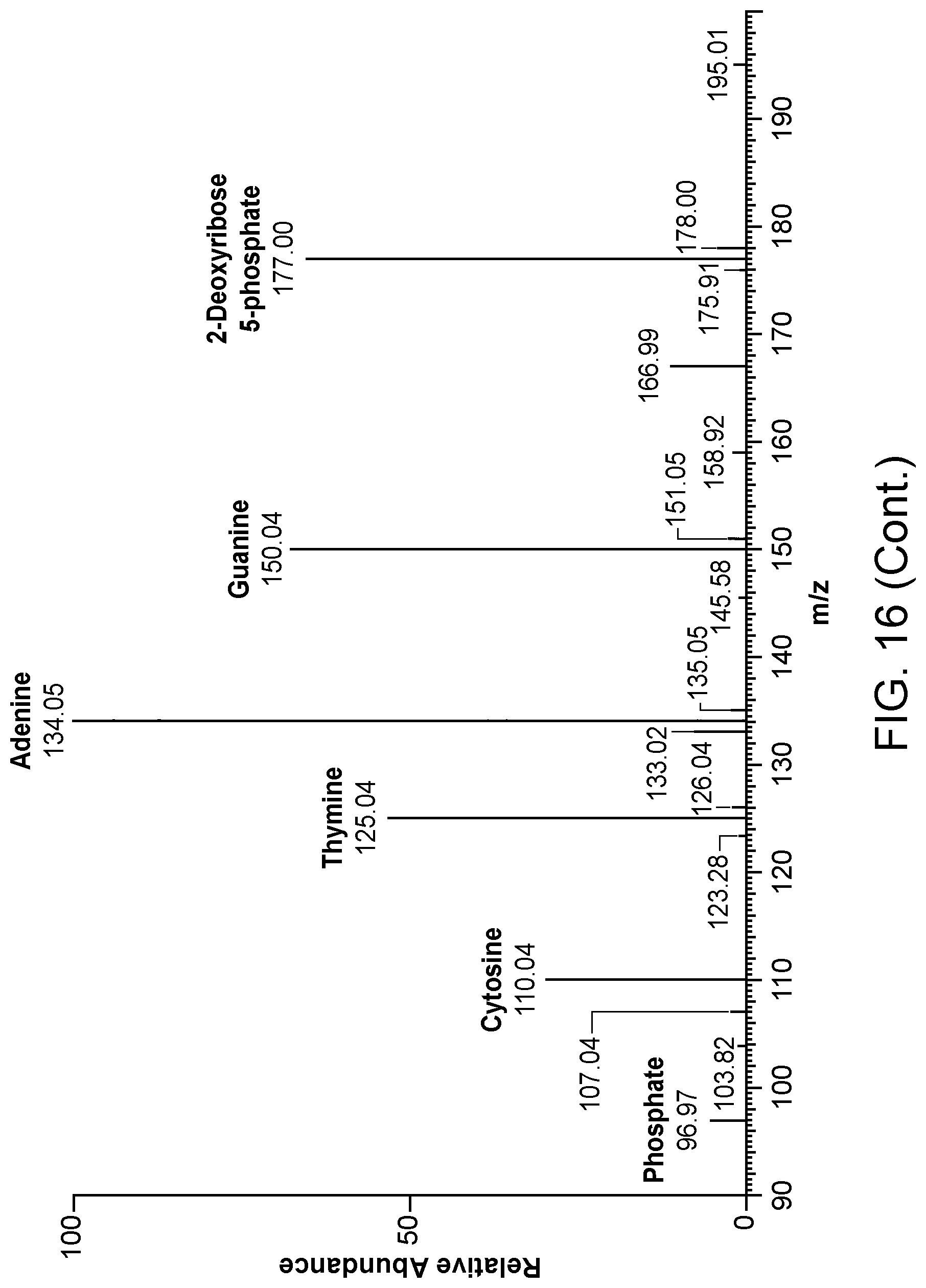 Patent US12099042 Figure 19 – Use of liquid chromatography and mass spectrometry to characterize oligonucleotides