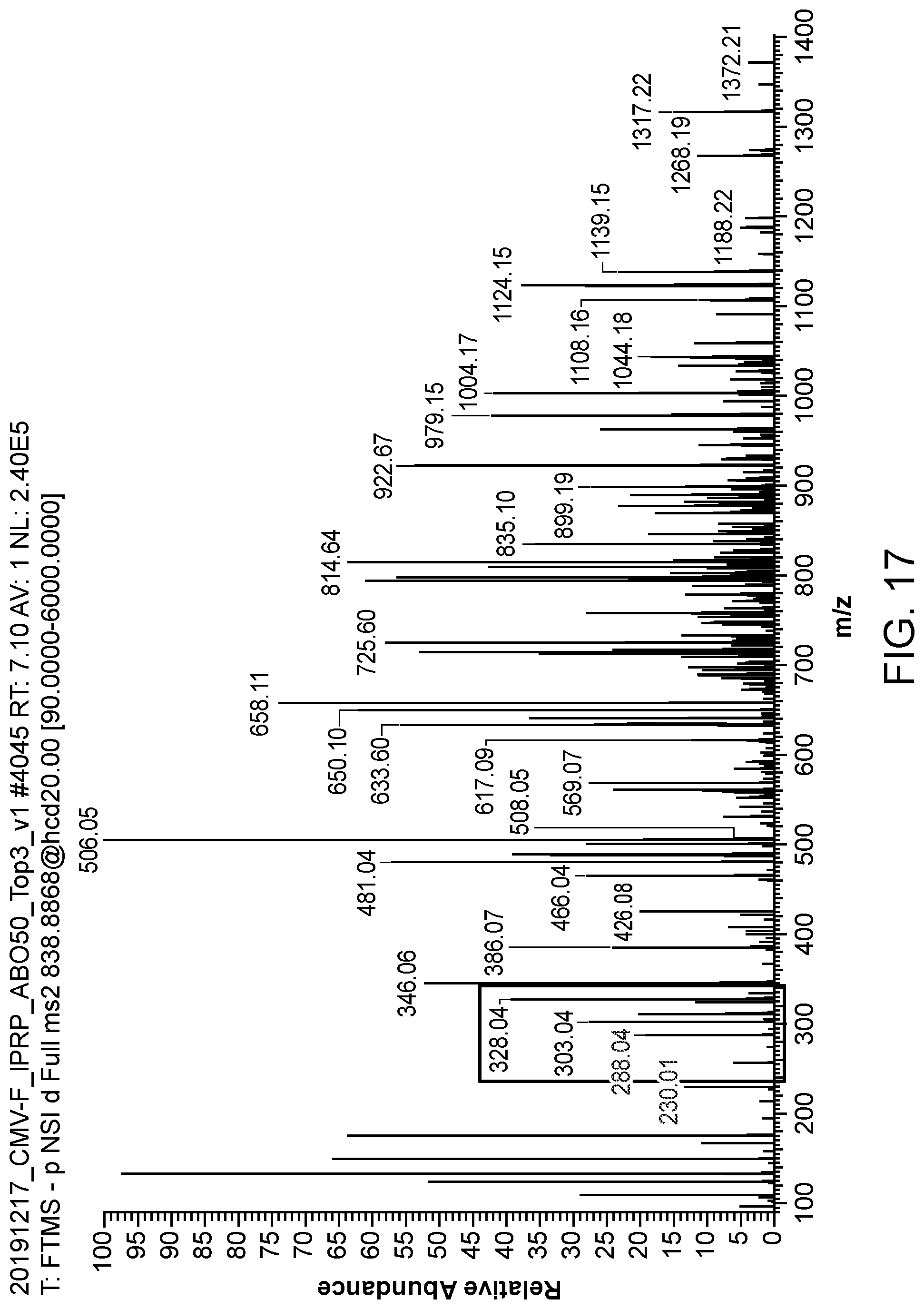 Patent US12099042 Figure 20 – Use of liquid chromatography and mass spectrometry to characterize oligonucleotides