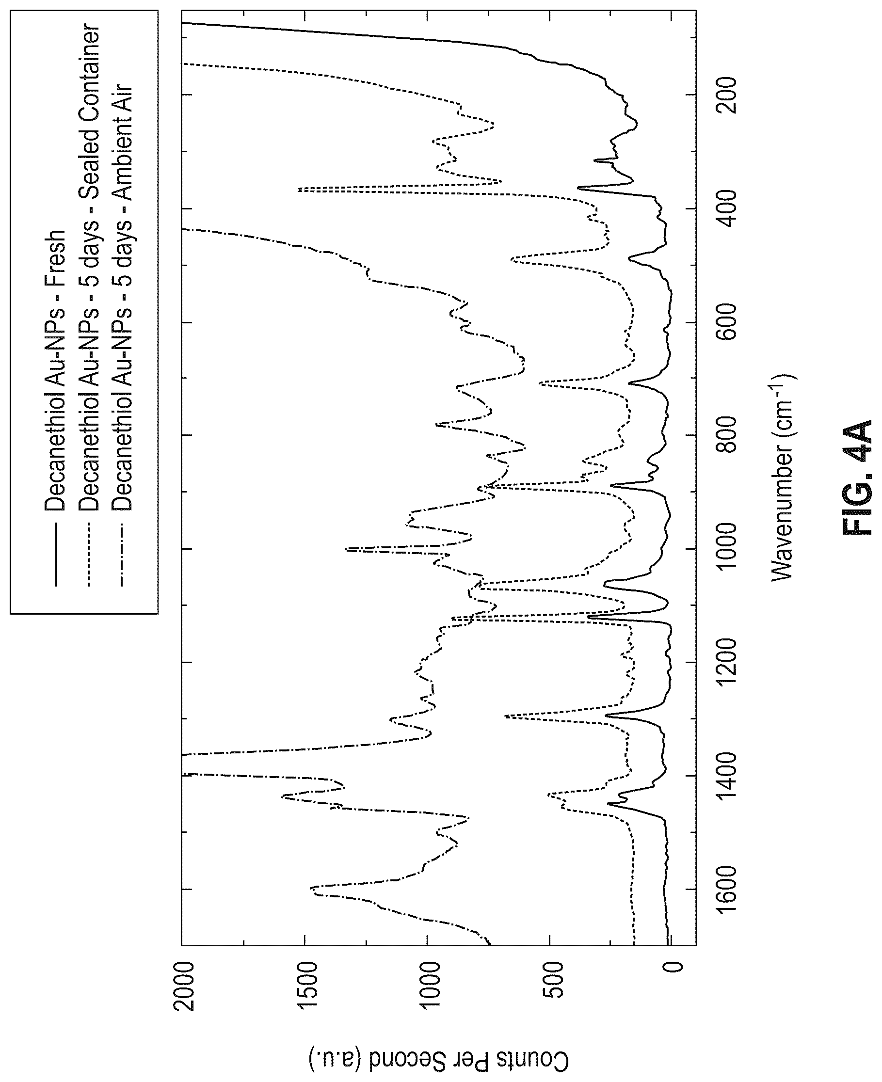 Patent US12099043 Figure 4 – Protective enclosure for gas sensors