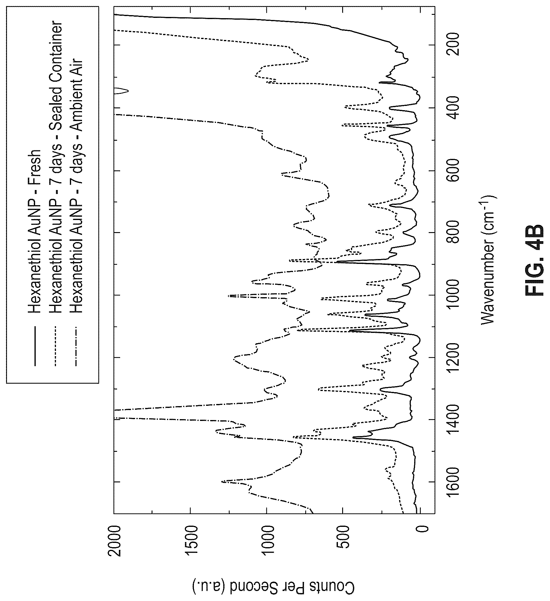 Patent US12099043 Figure 5 – Protective enclosure for gas sensors