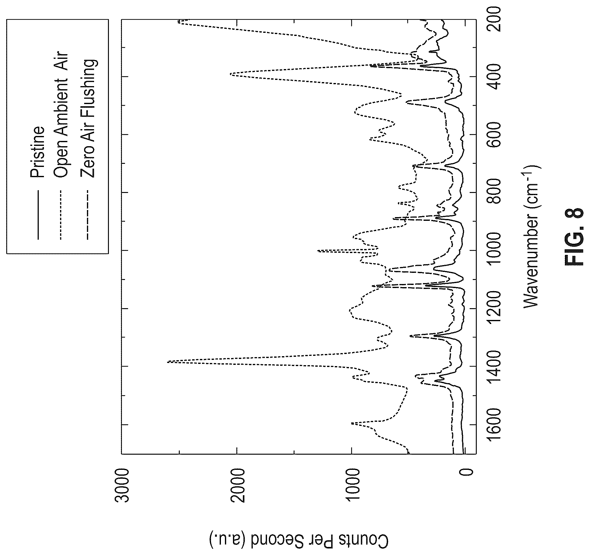 Patent US12099043 Figure 9 – Protective enclosure for gas sensors