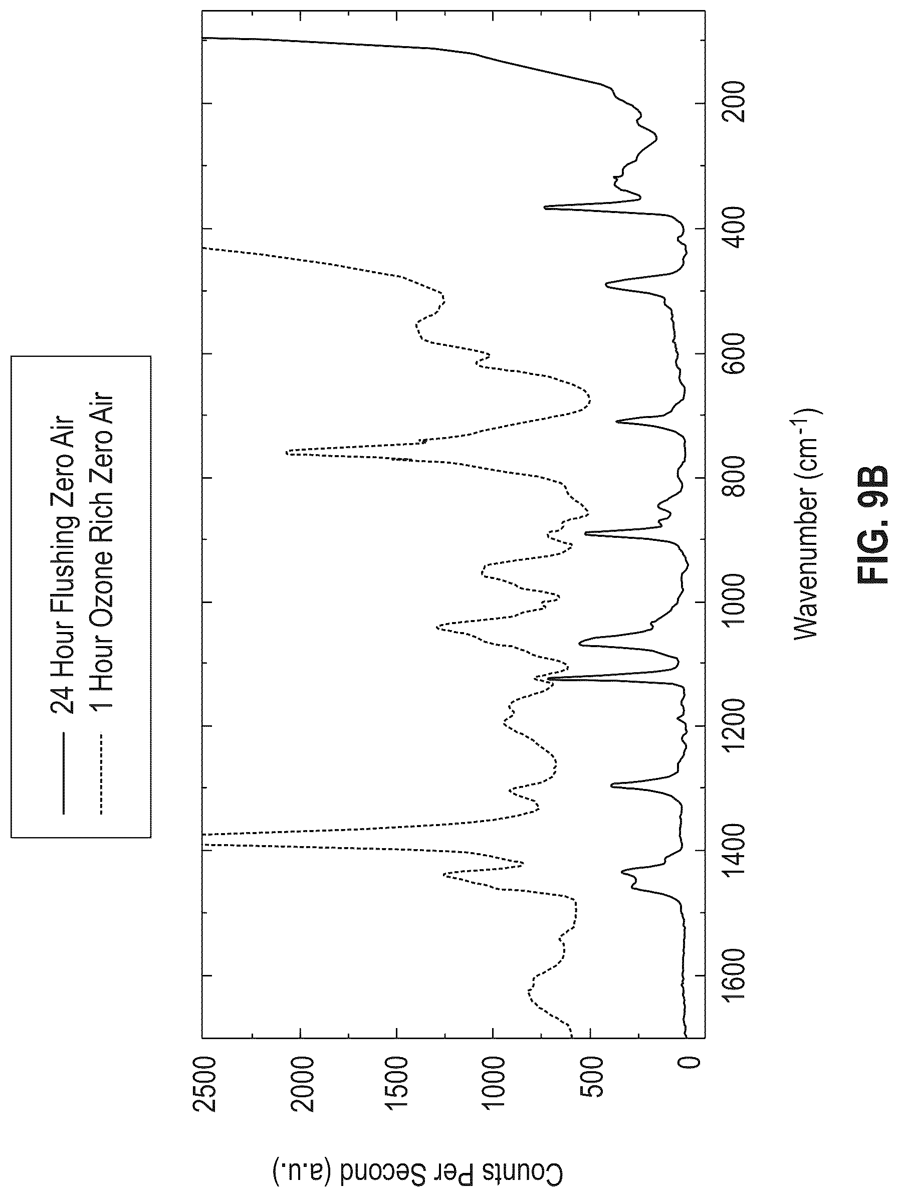 Patent US12099043 Figure 11 – Protective enclosure for gas sensors