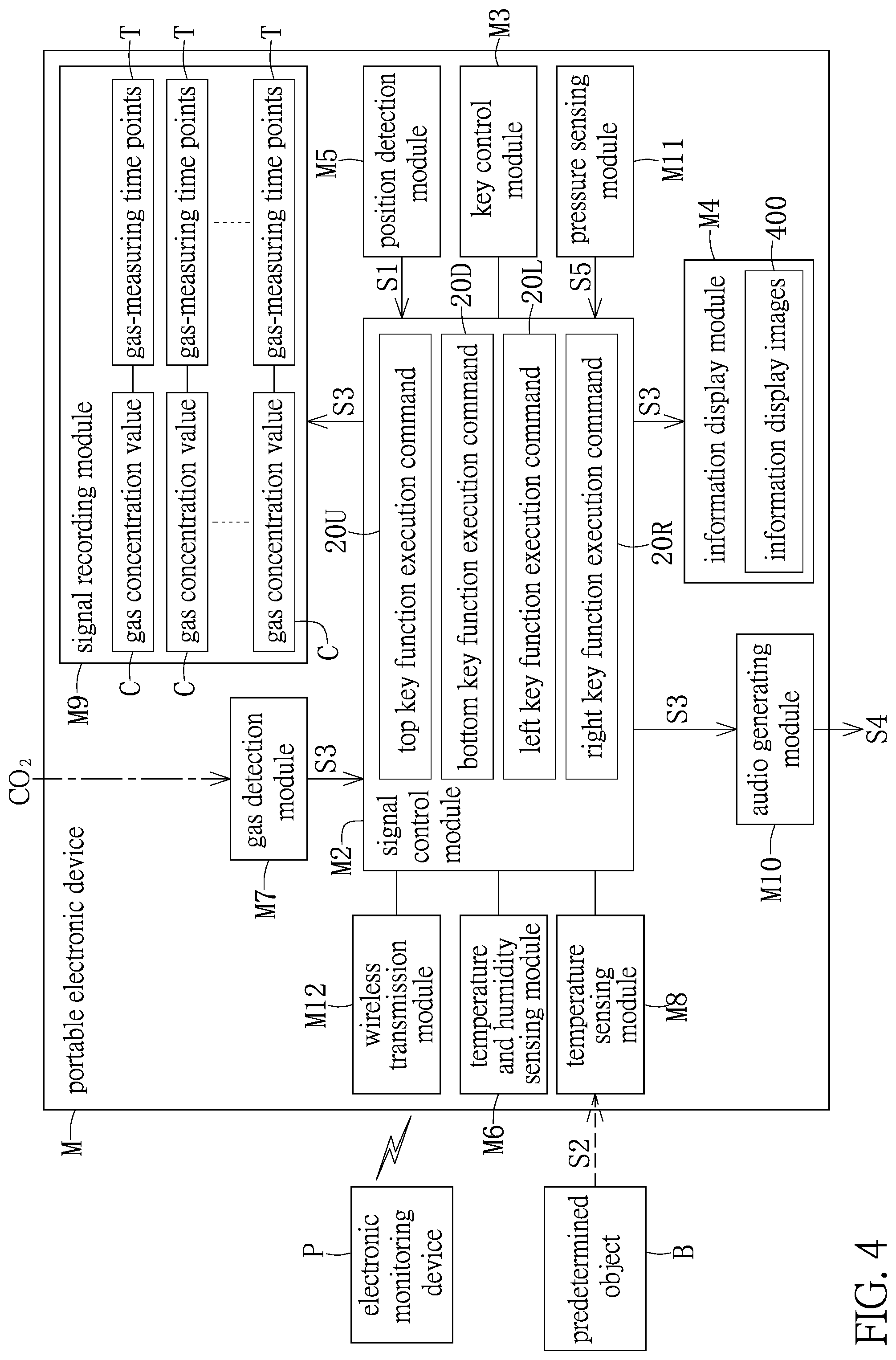 Patent US12099044 Figure 4 – Portable electronic device for use in different orientations