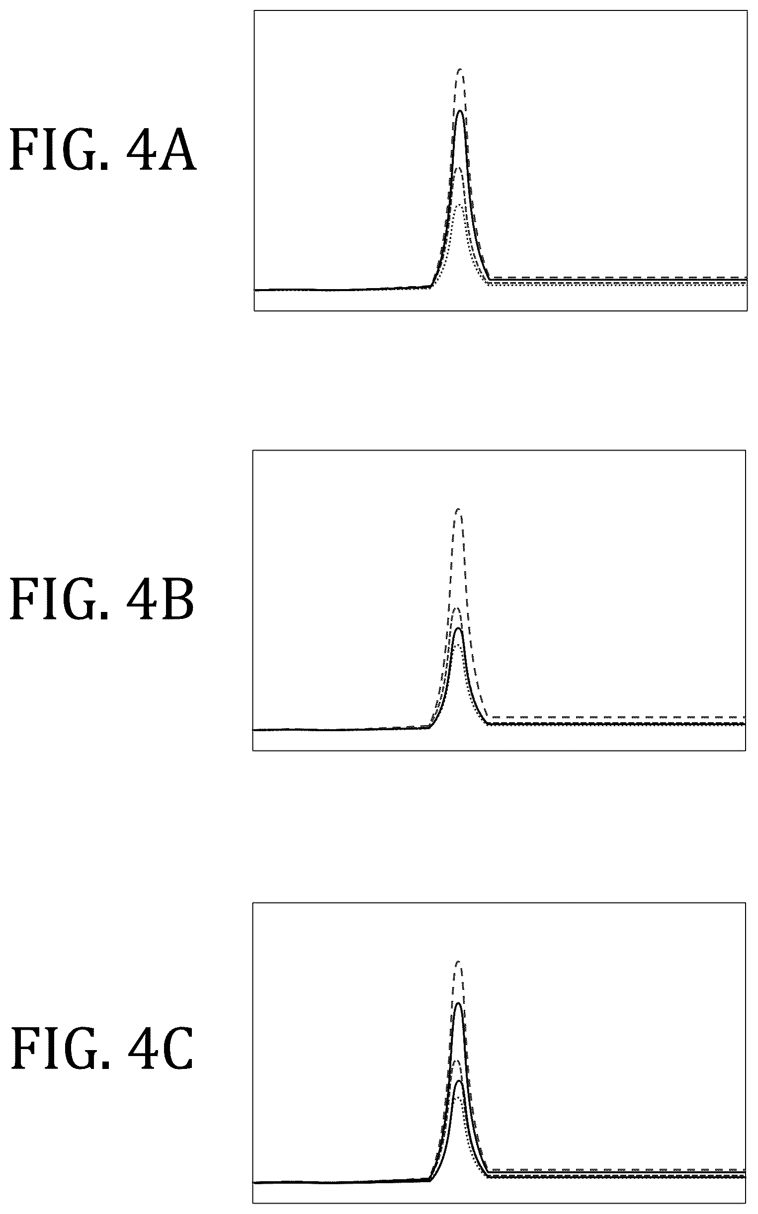 Patent US12099045 Figure 4 – Focusing agents and calibration transportability