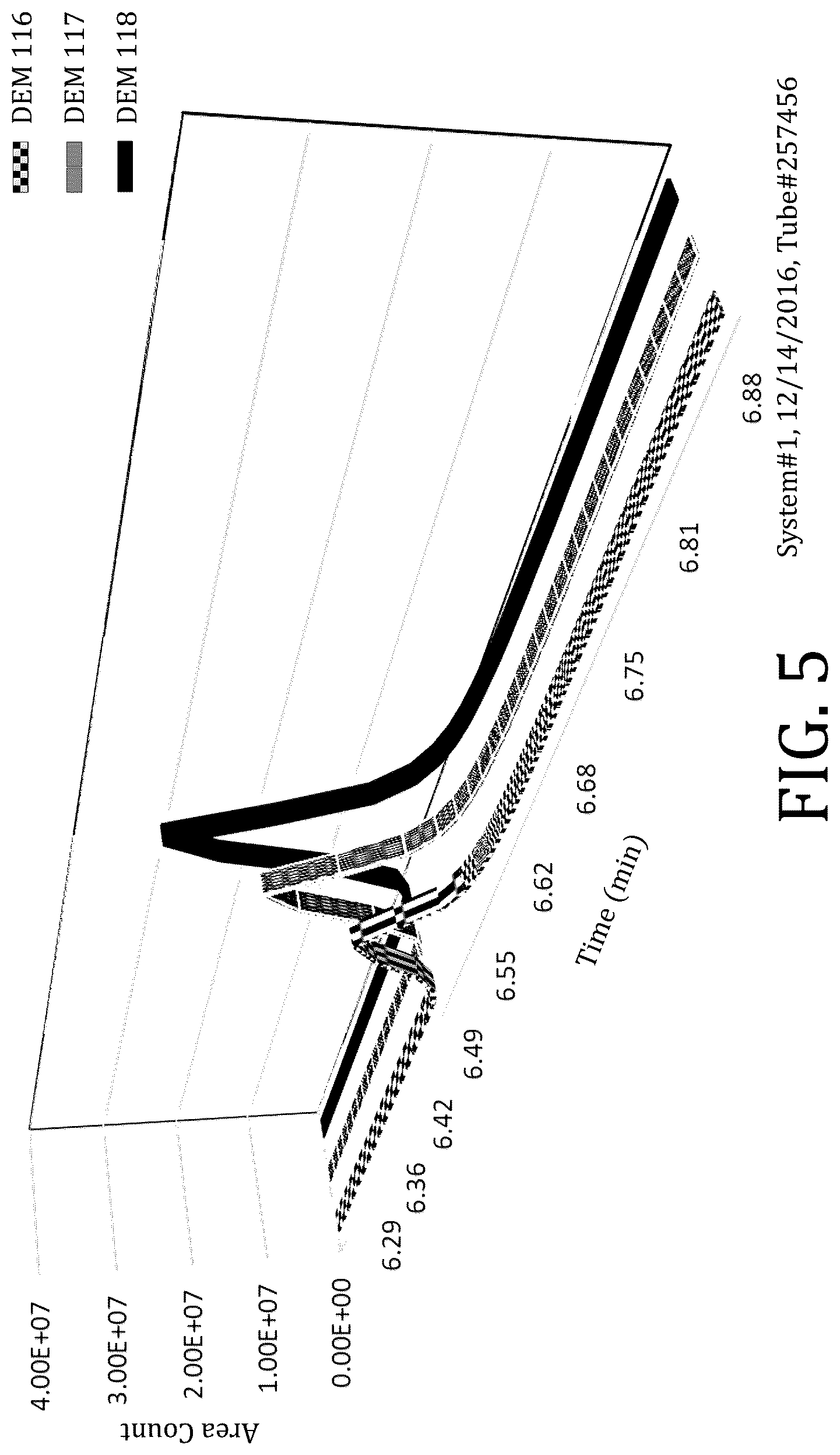 Patent US12099045 Figure 5 – Focusing agents and calibration transportability