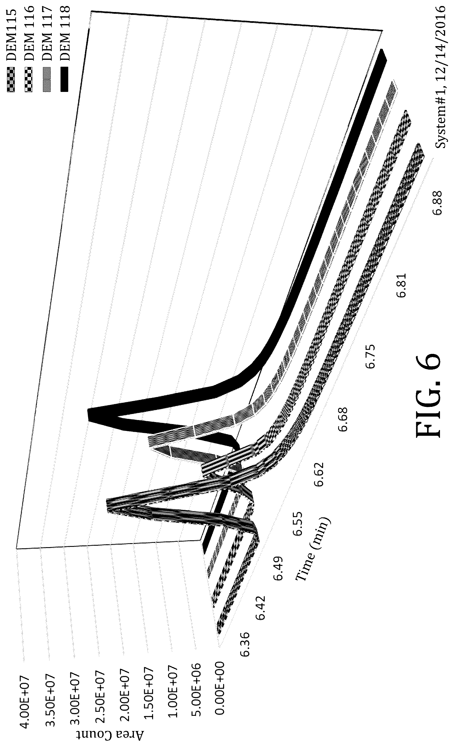 Patent US12099045 Figure 6 – Focusing agents and calibration transportability