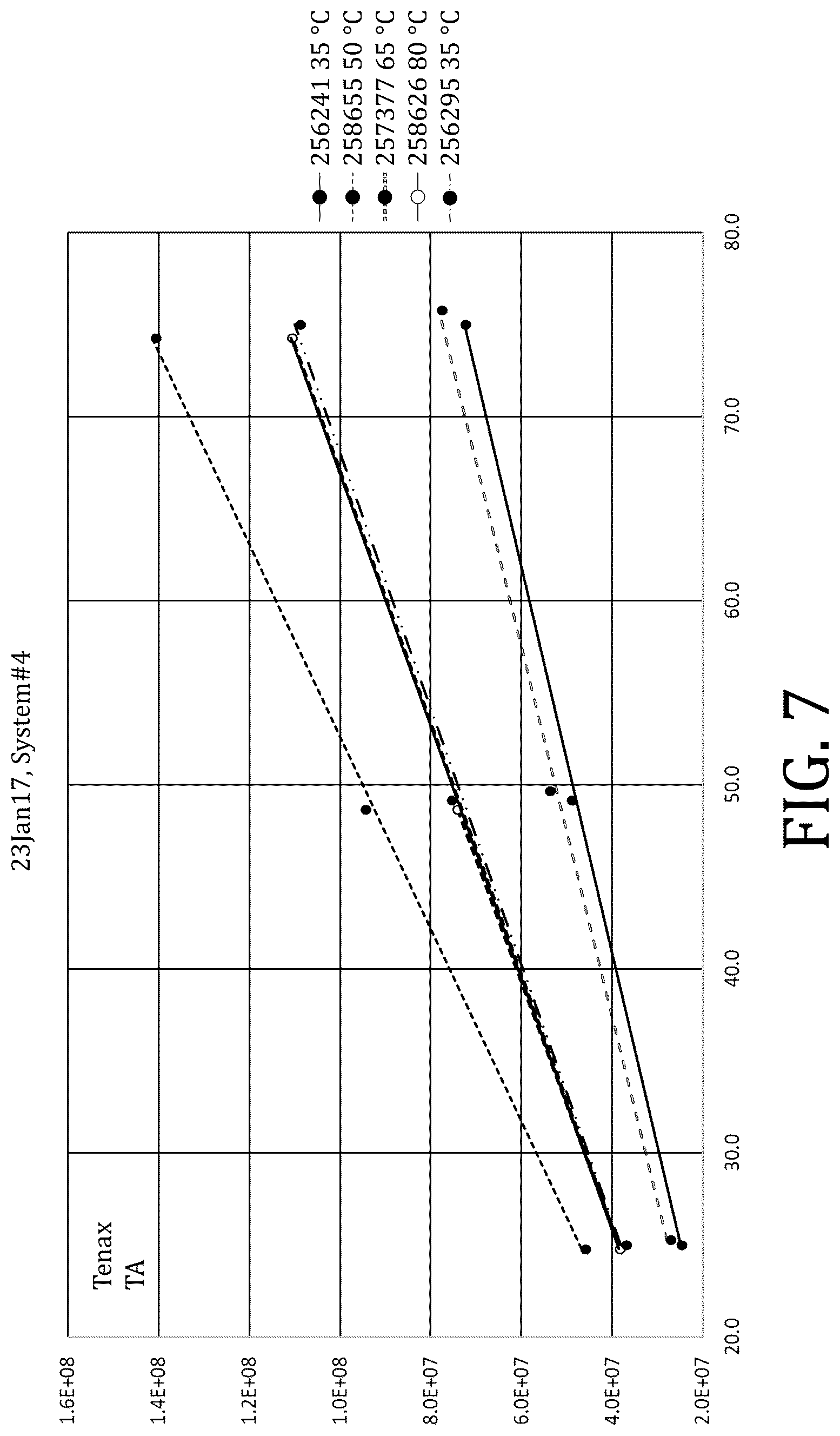 Patent US12099045 Figure 7 – Focusing agents and calibration transportability