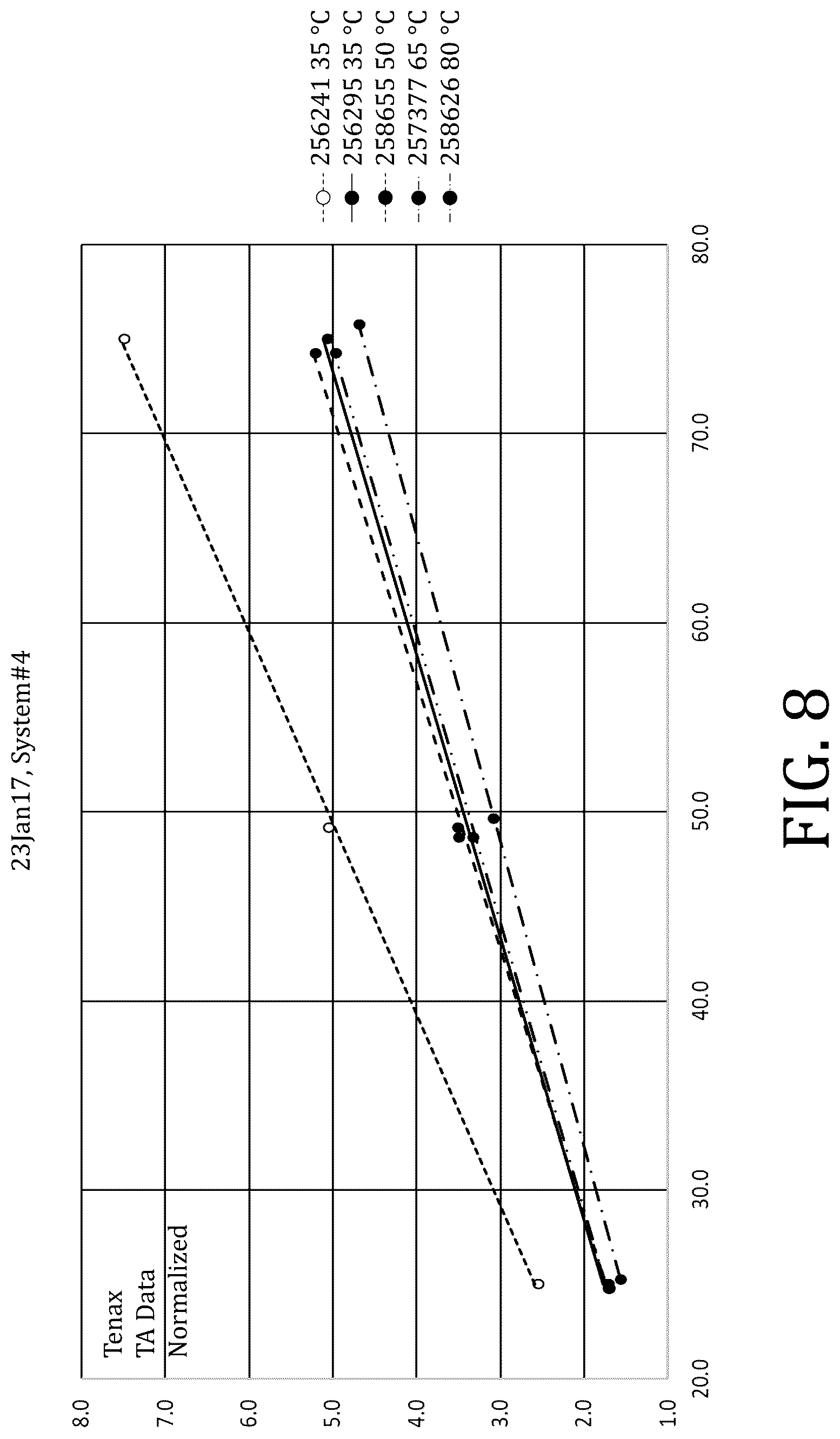 Patent US12099045 Figure 8 – Focusing agents and calibration transportability