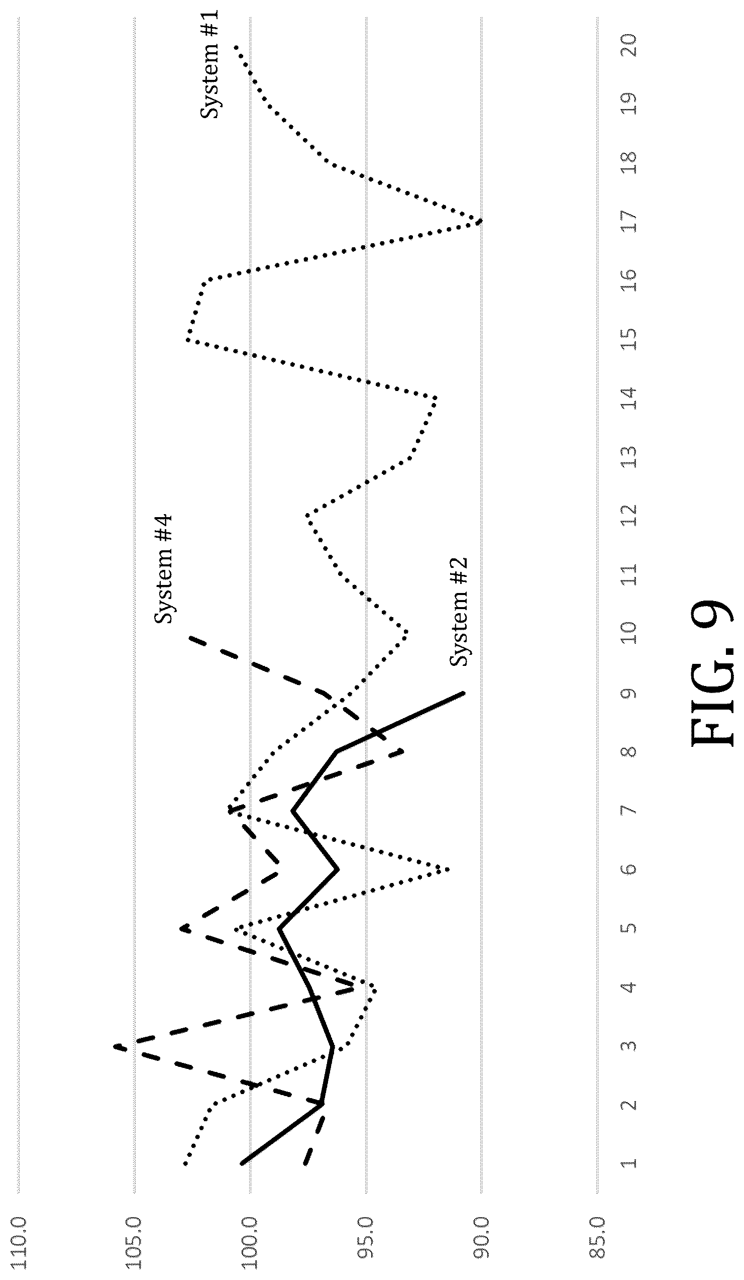 Patent US12099045 Figure 9 – Focusing agents and calibration transportability