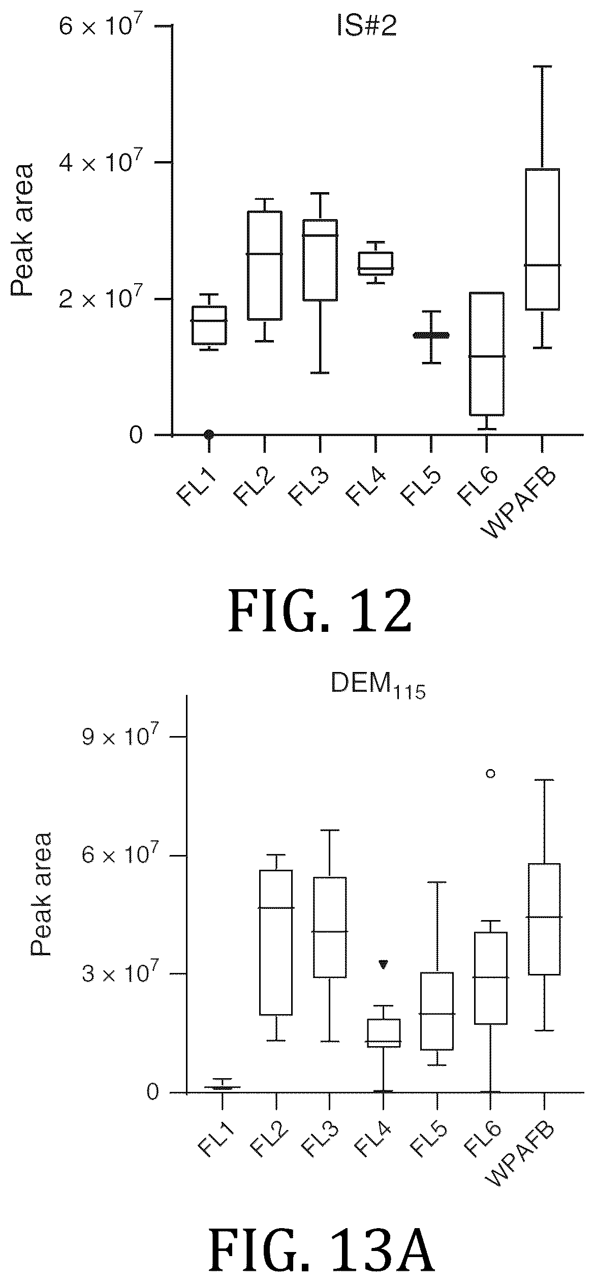 Patent US12099045 Figure 11 – Focusing agents and calibration transportability