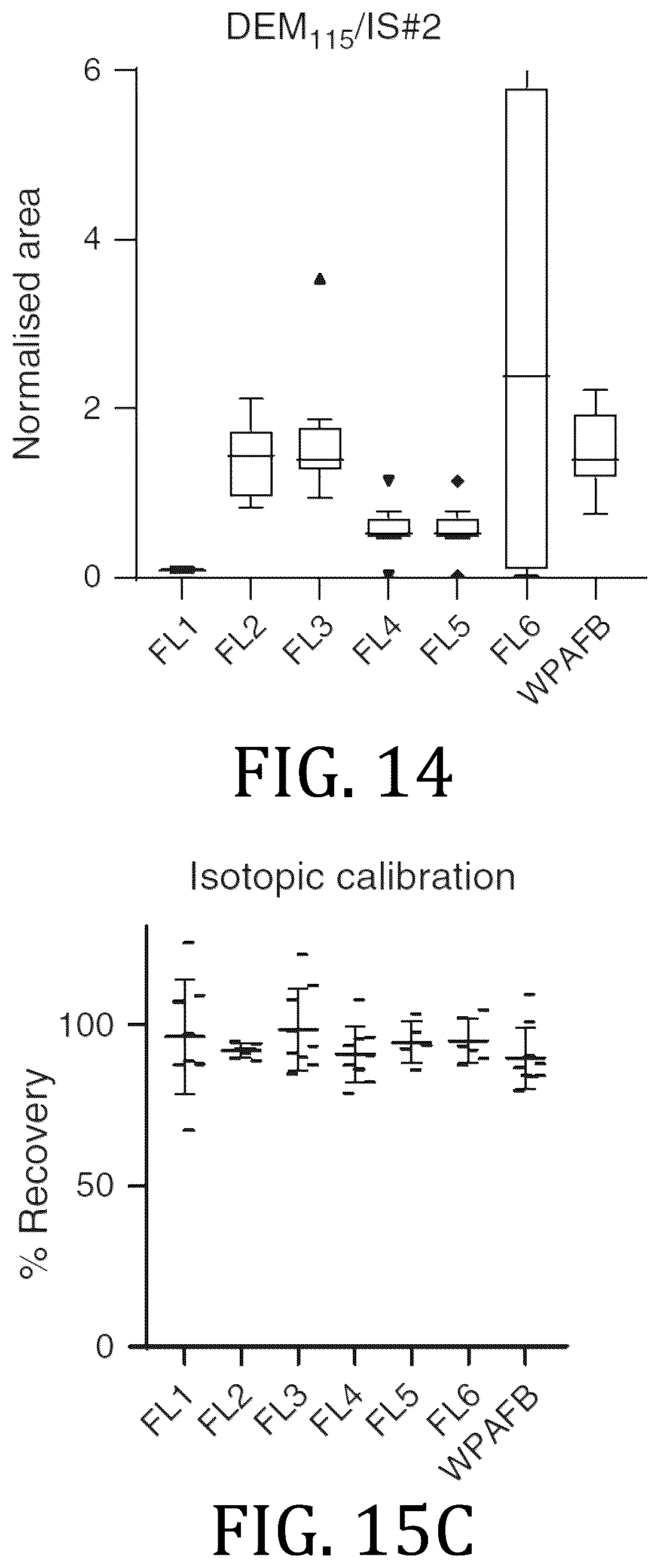 Patent US12099045 Figure 13 – Focusing agents and calibration transportability