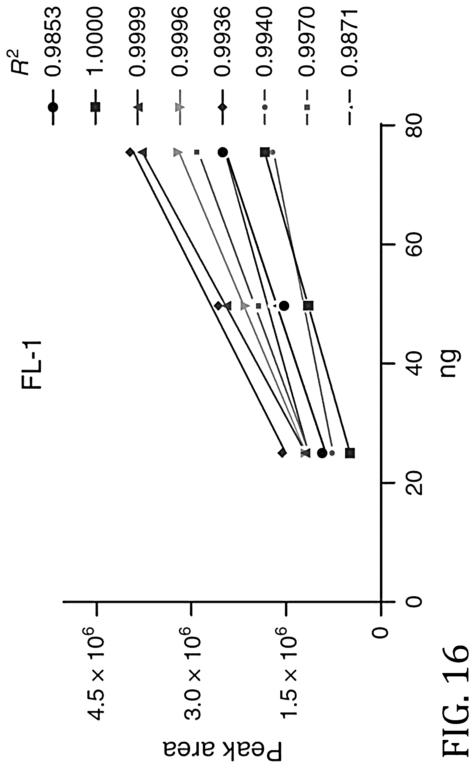 Patent US12099045 Figure 15 – Focusing agents and calibration transportability