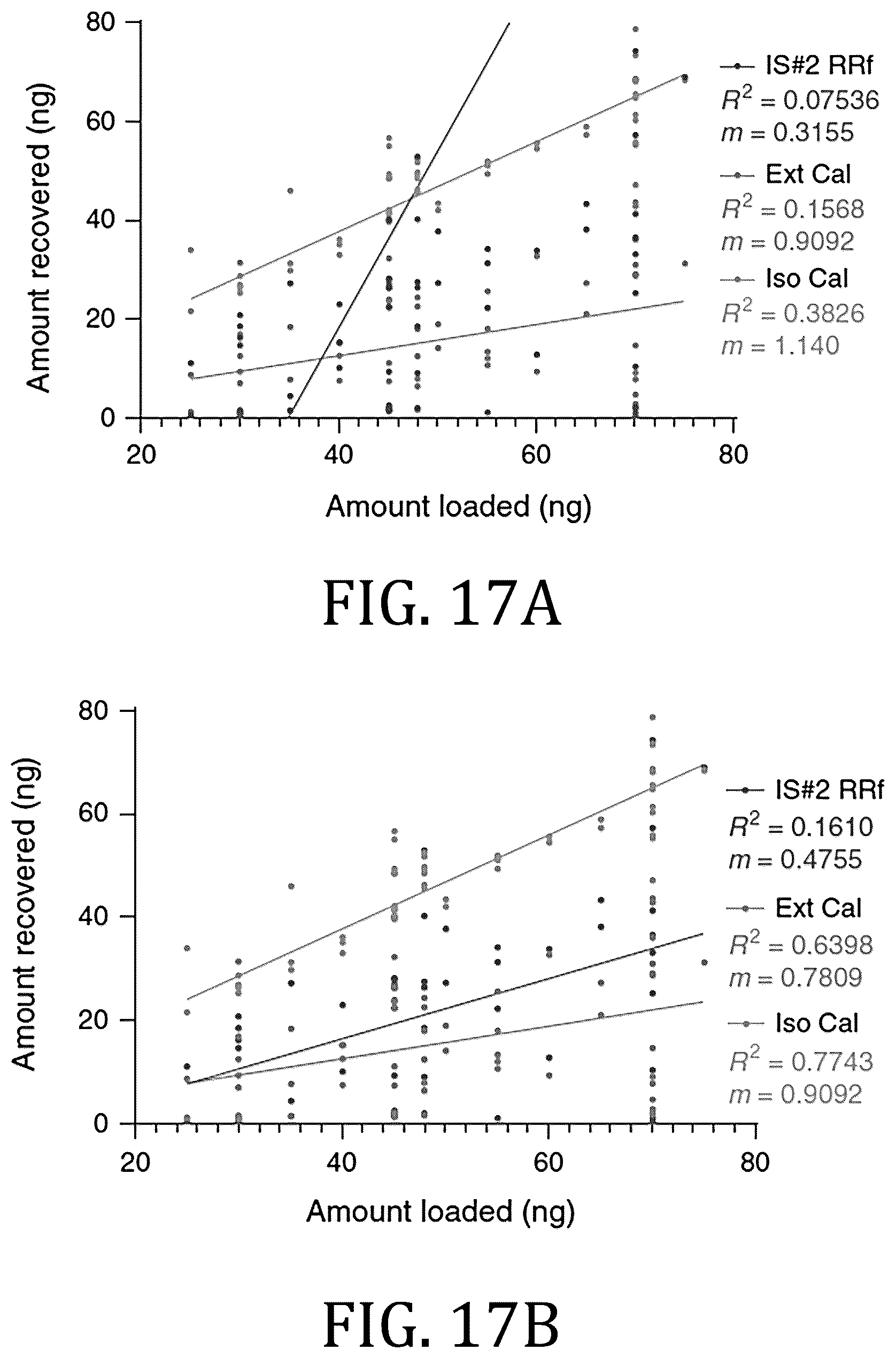 Patent US12099045 Figure 16 – Focusing agents and calibration transportability