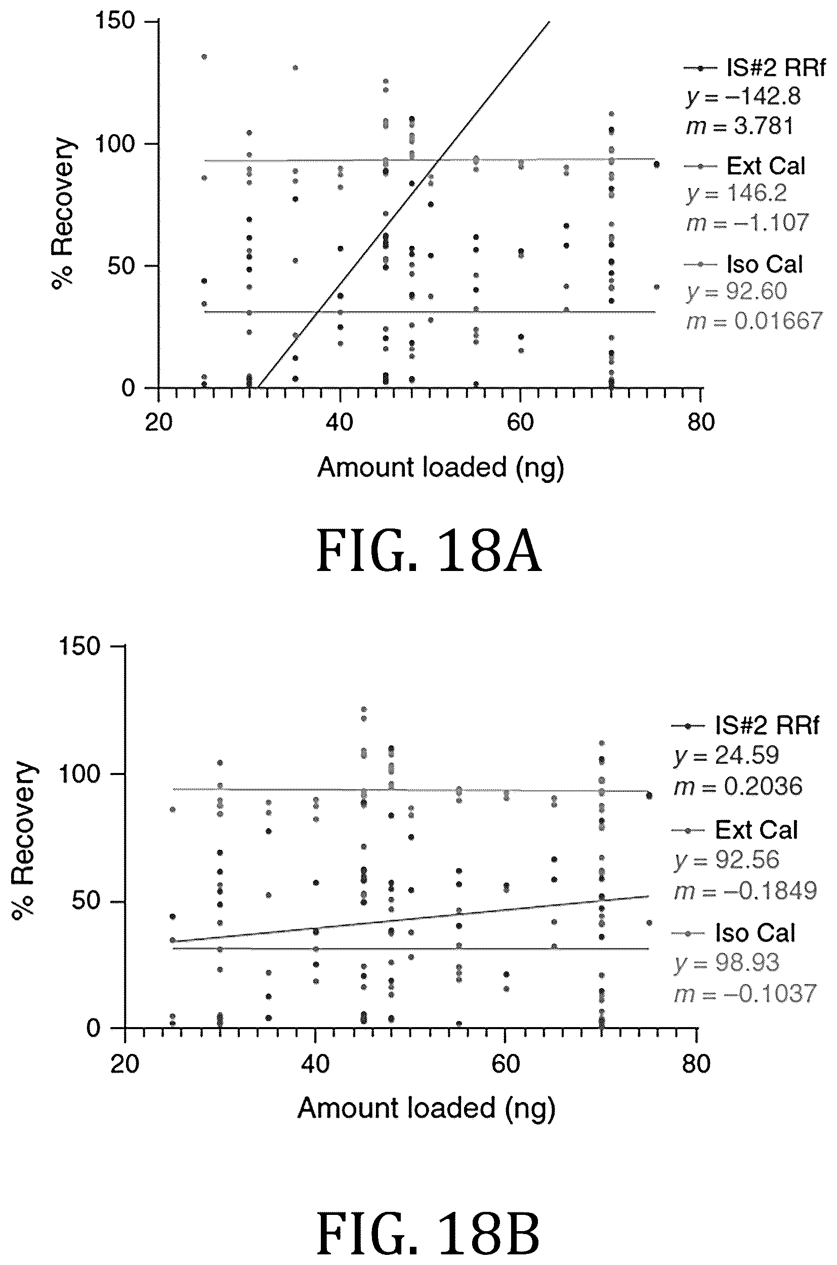 Patent US12099045 Figure 17 – Focusing agents and calibration transportability