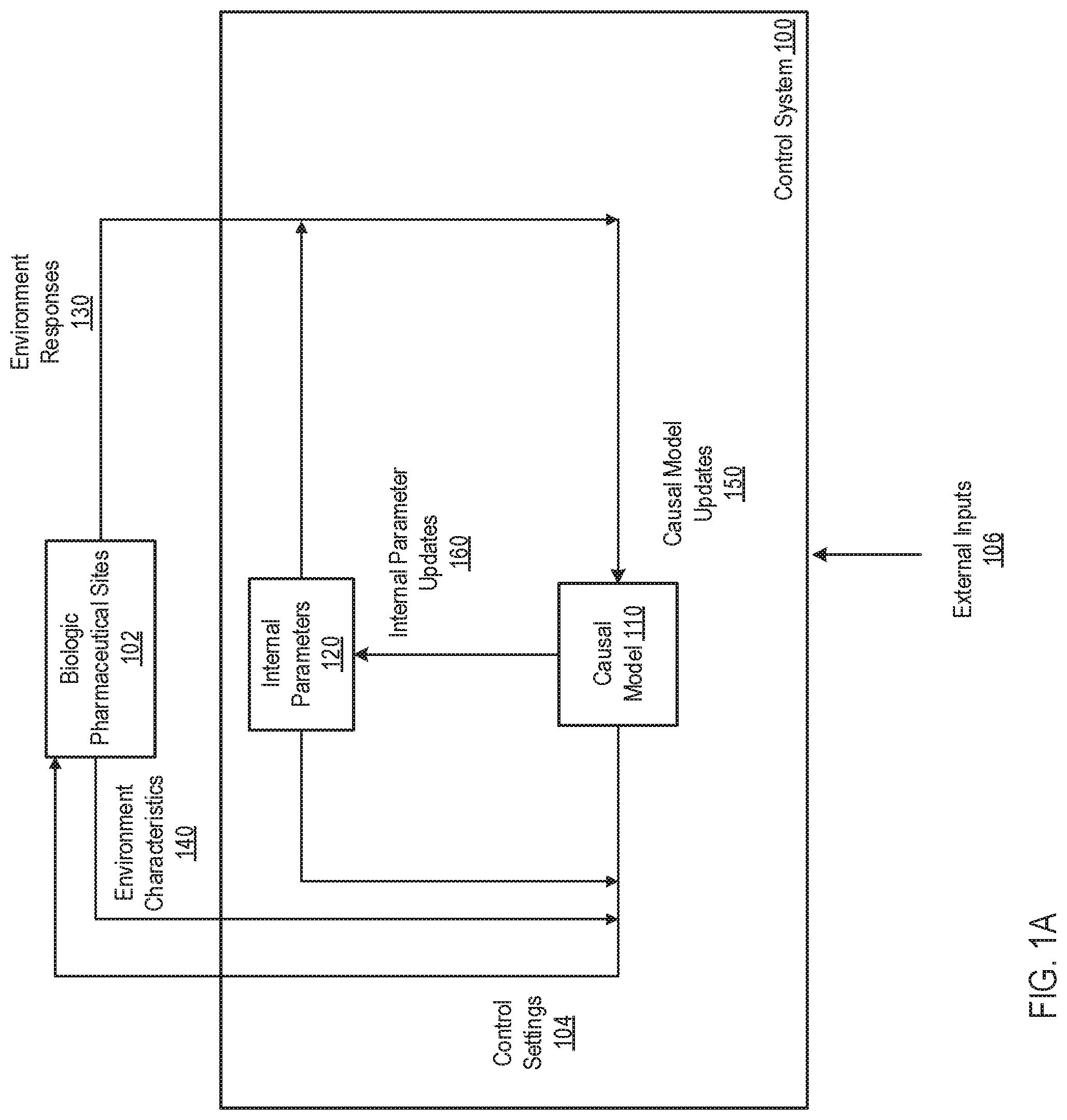 Patent US12099046 Figure 1 – Manufacturing a biologic pharmaceutical using causal models