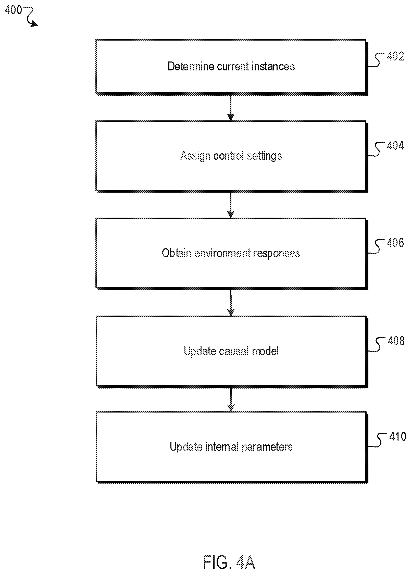 Patent US12099046 Figure 5 – Manufacturing a biologic pharmaceutical using causal models