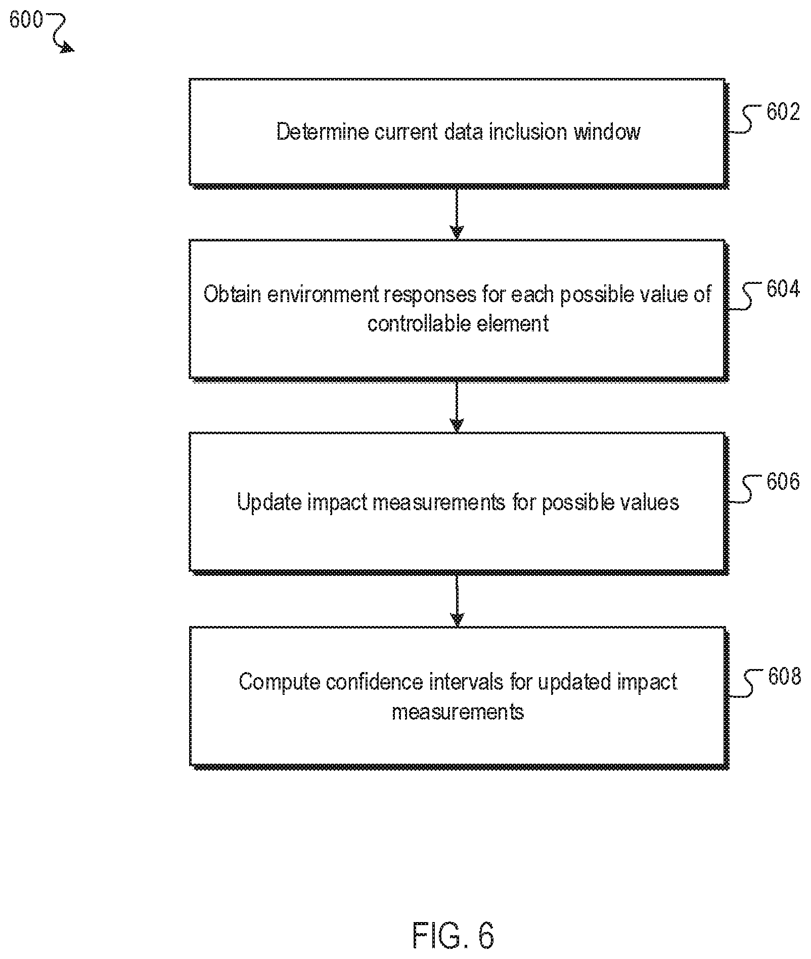 Patent US12099046 Figure 8 – Manufacturing a biologic pharmaceutical using causal models