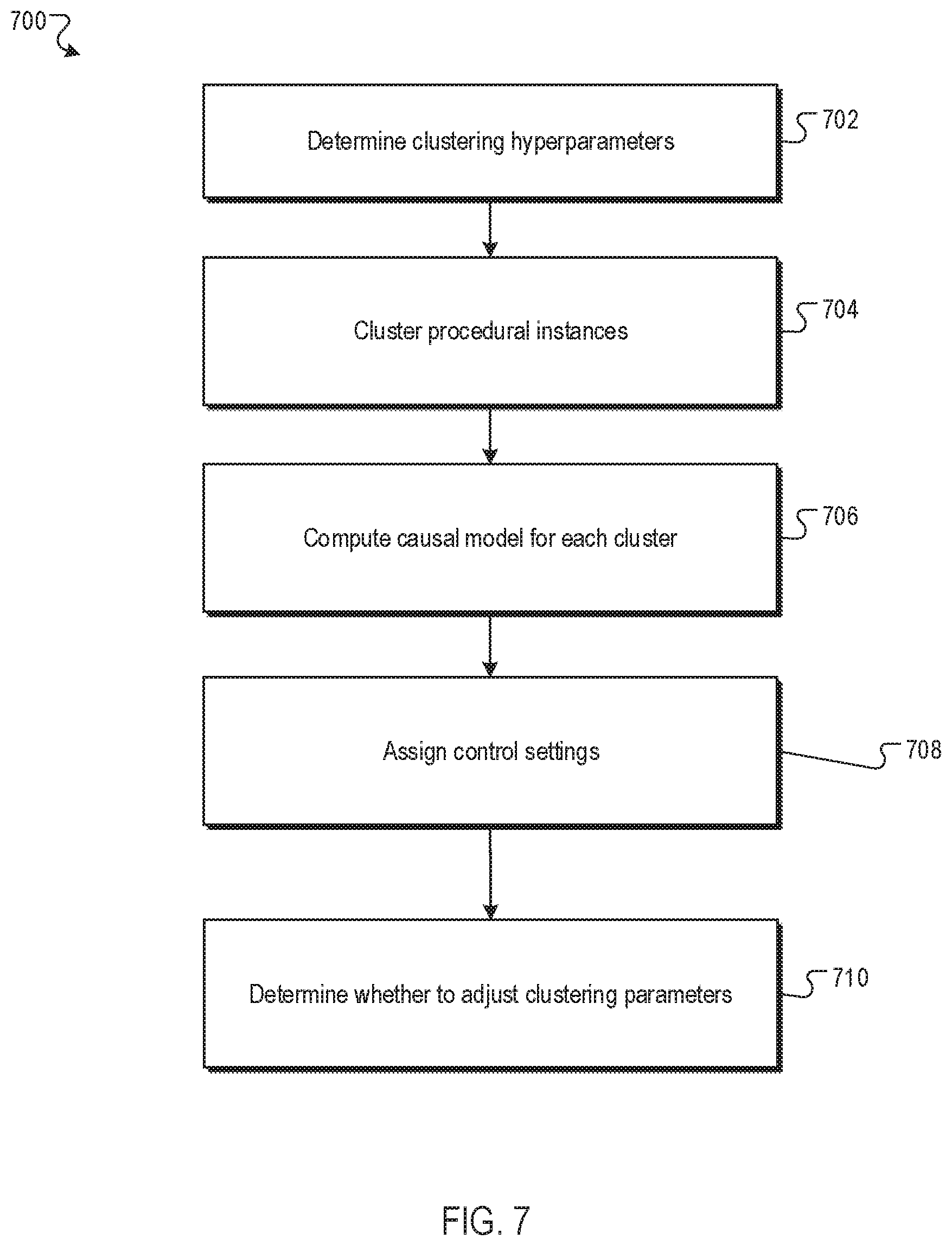 Patent US12099046 Figure 9 – Manufacturing a biologic pharmaceutical using causal models
