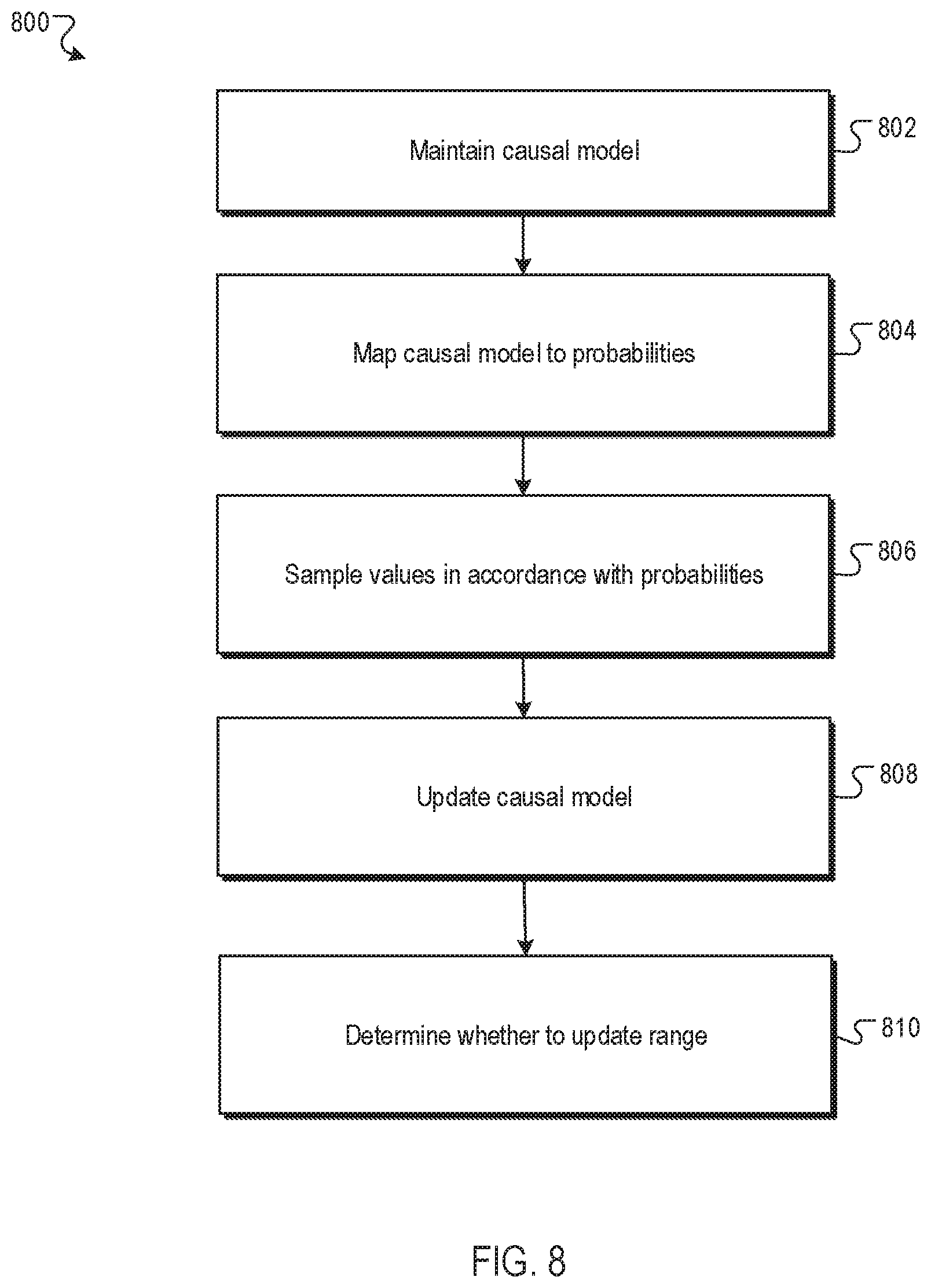 Patent US12099046 Figure 10 – Manufacturing a biologic pharmaceutical using causal models