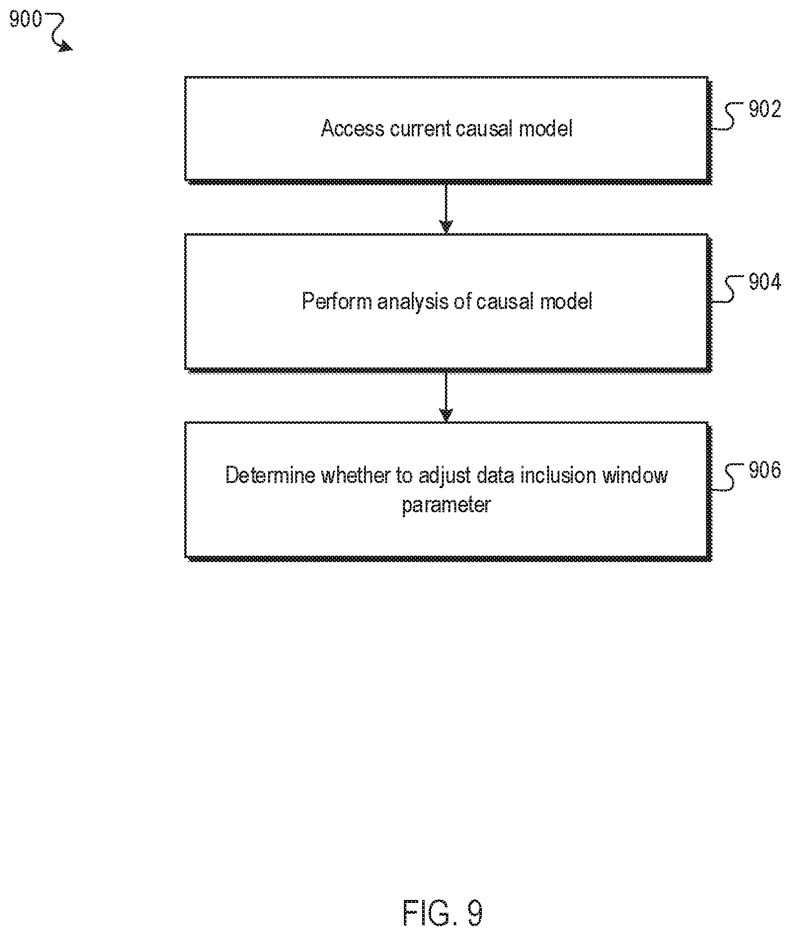 Patent US12099046 Figure 11 – Manufacturing a biologic pharmaceutical using causal models