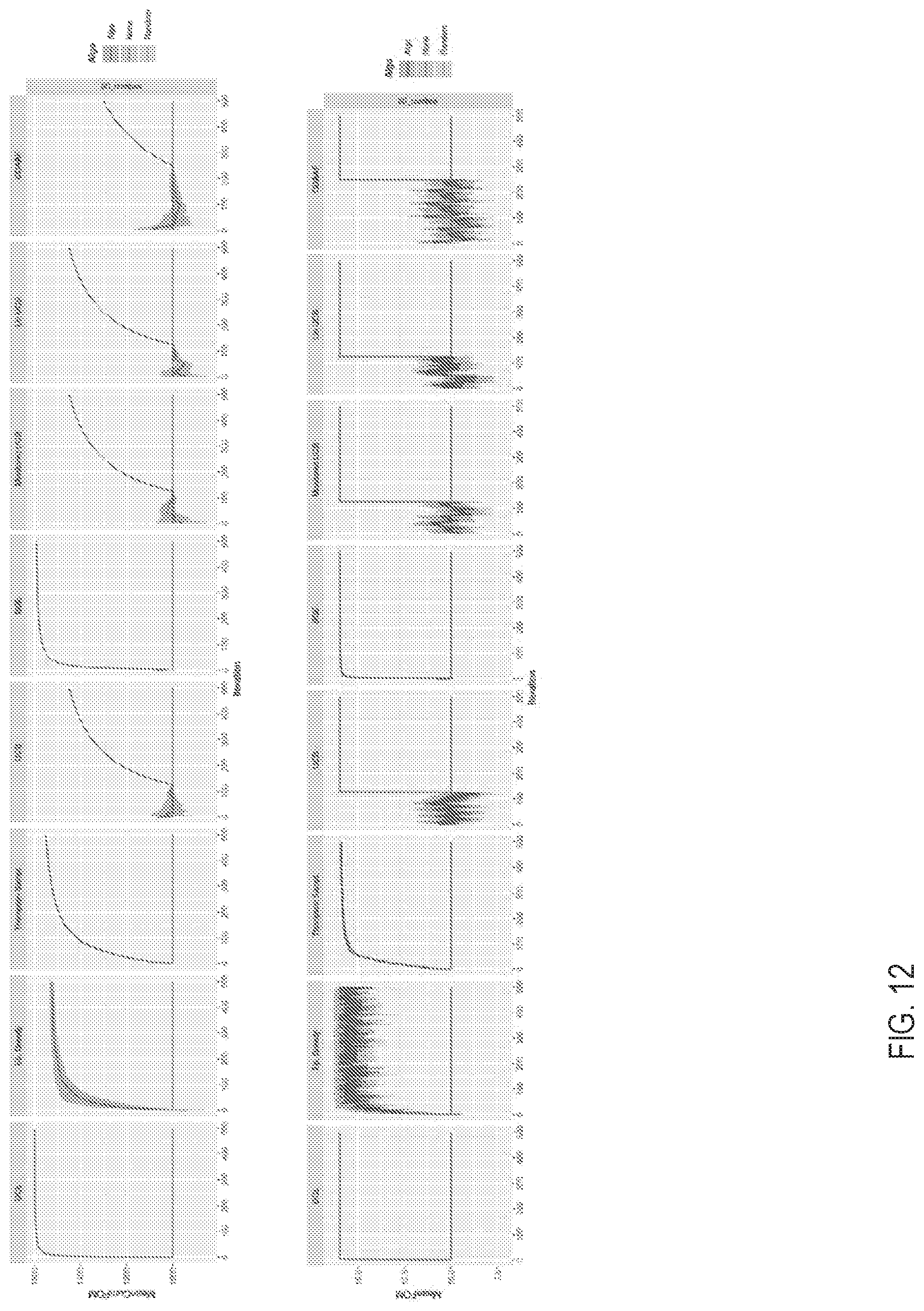 Patent US12099046 Figure 14 – Manufacturing a biologic pharmaceutical using causal models