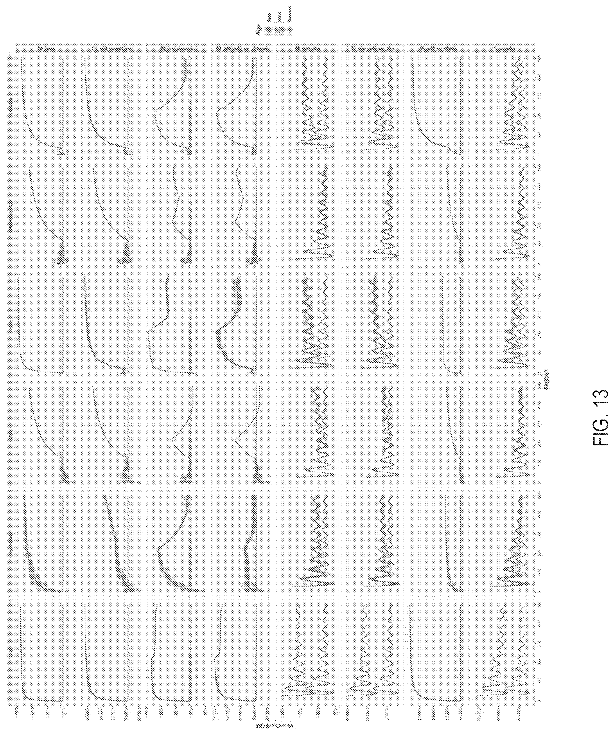 Patent US12099046 Figure 15 – Manufacturing a biologic pharmaceutical using causal models