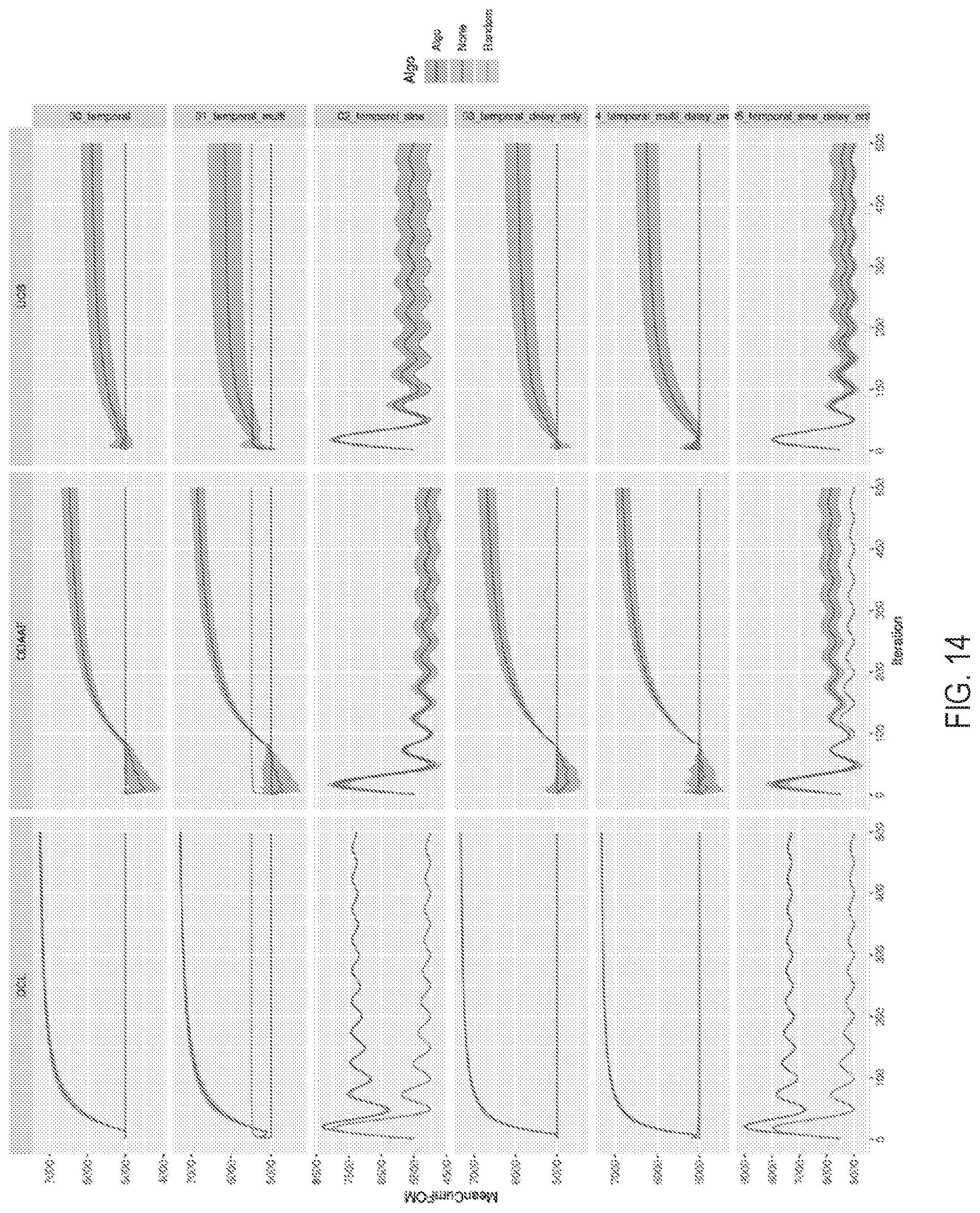Patent US12099046 Figure 16 – Manufacturing a biologic pharmaceutical using causal models