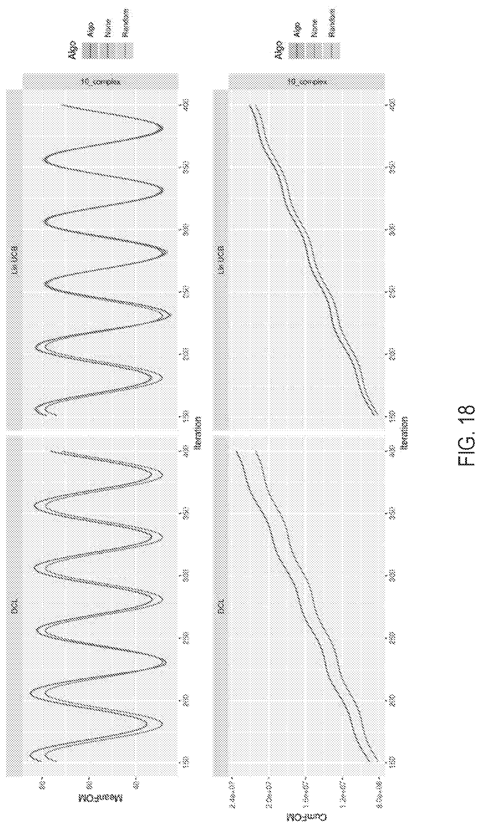 Patent US12099046 Figure 20 – Manufacturing a biologic pharmaceutical using causal models