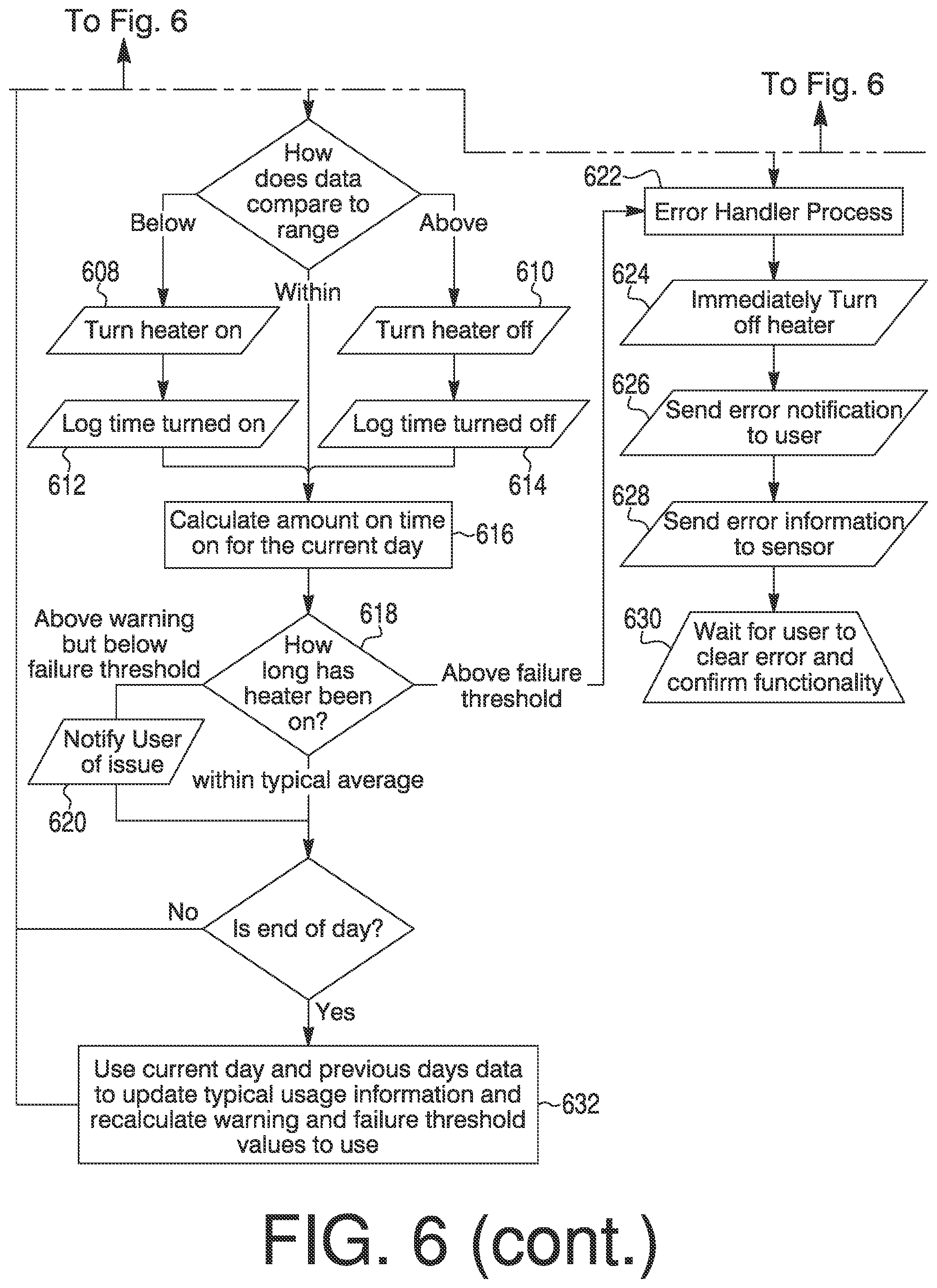 Patent US12099047 Figure 9 – Sensors, system and methods for monitoring and adjusting conditions of an aquarium