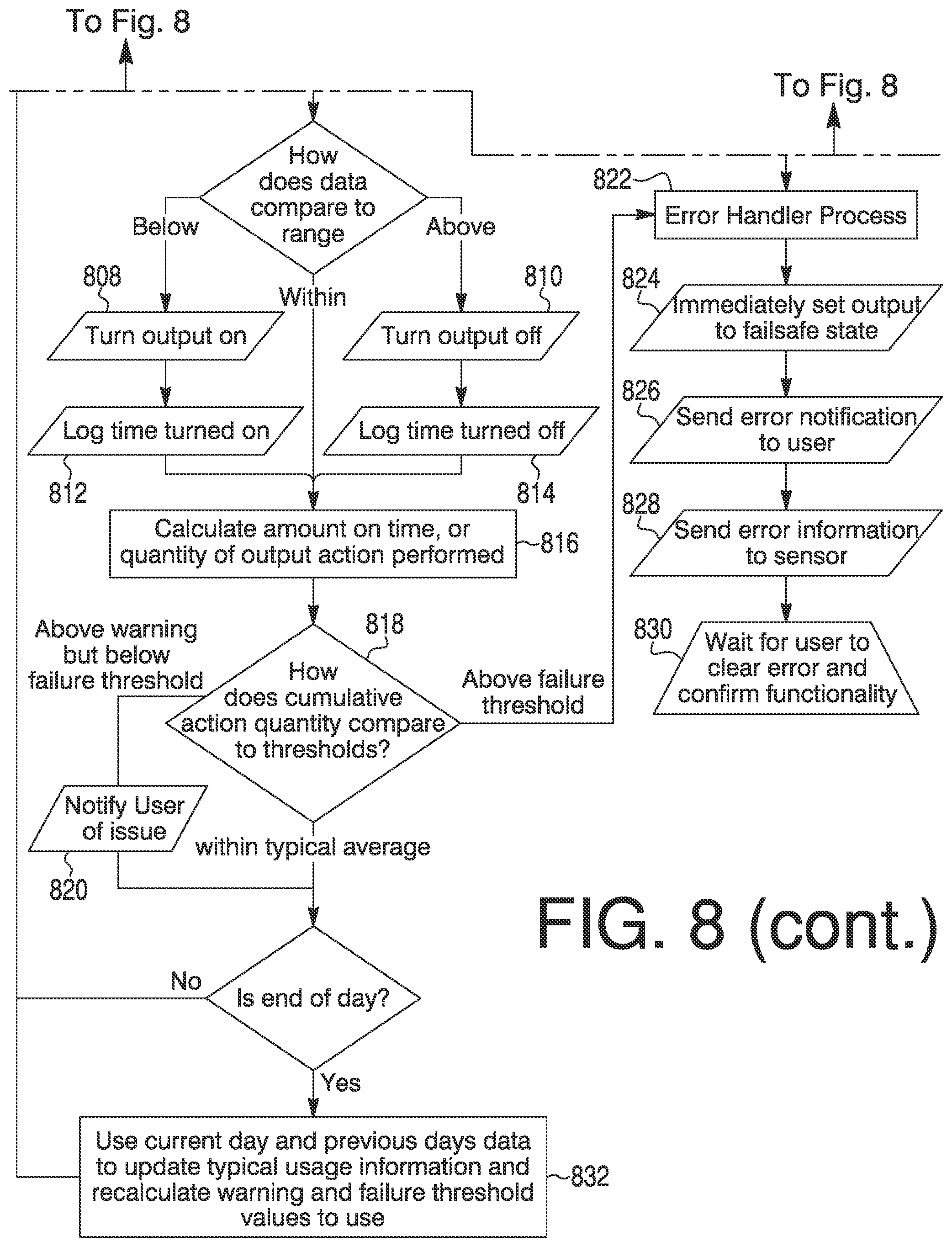 Patent US12099047 Figure 12 – Sensors, system and methods for monitoring and adjusting conditions of an aquarium