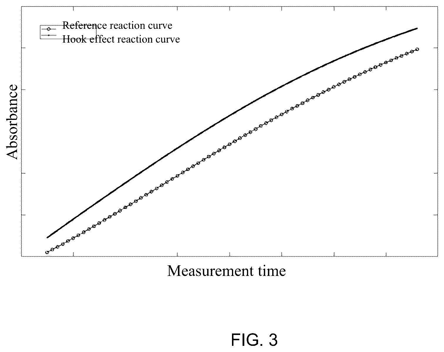 Patent US12099049 Figure 3 – Method and device for detecting hook effect in turbidimetric inhibition immunoassay, and computer readable medium