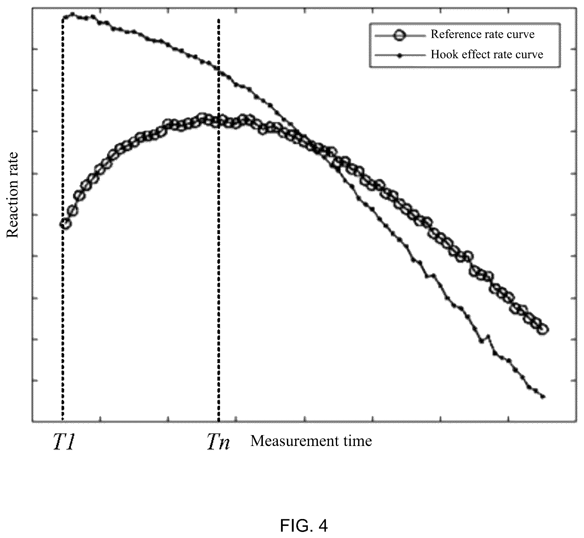 Patent US12099049 Figure 4 – Method and device for detecting hook effect in turbidimetric inhibition immunoassay, and computer readable medium